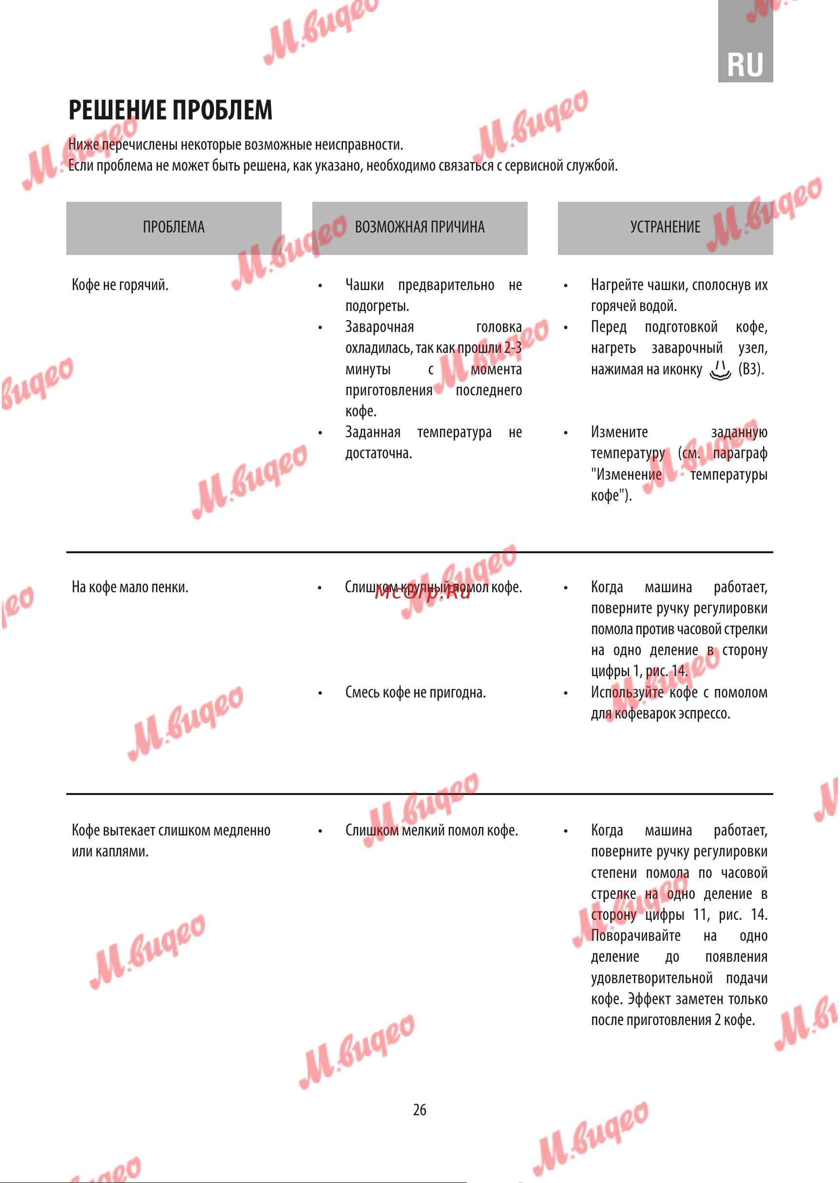 De Dietrich DKD7400A [22/24] Решение проблем