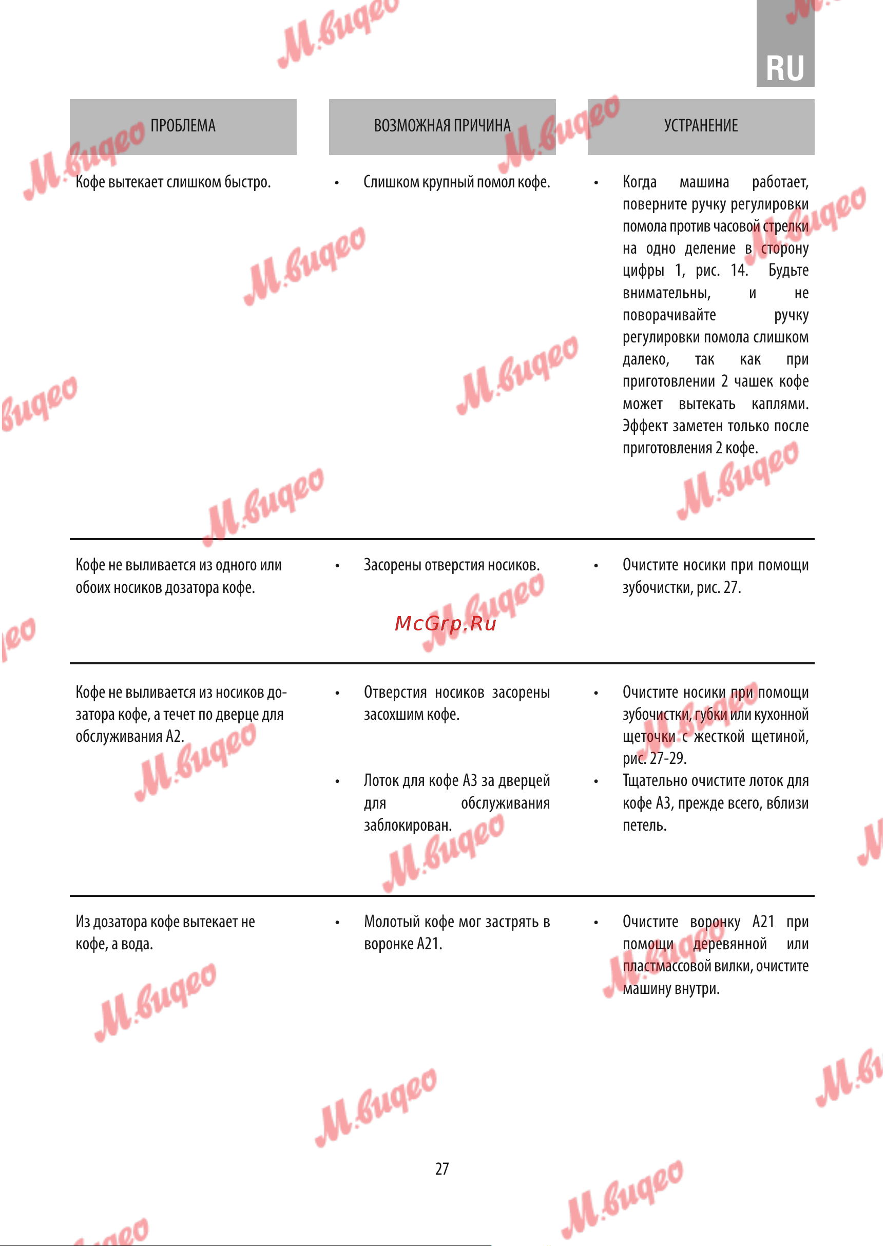 De Dietrich DKD7400A Руководство по эксплуатации онлайн [23/24] 787139