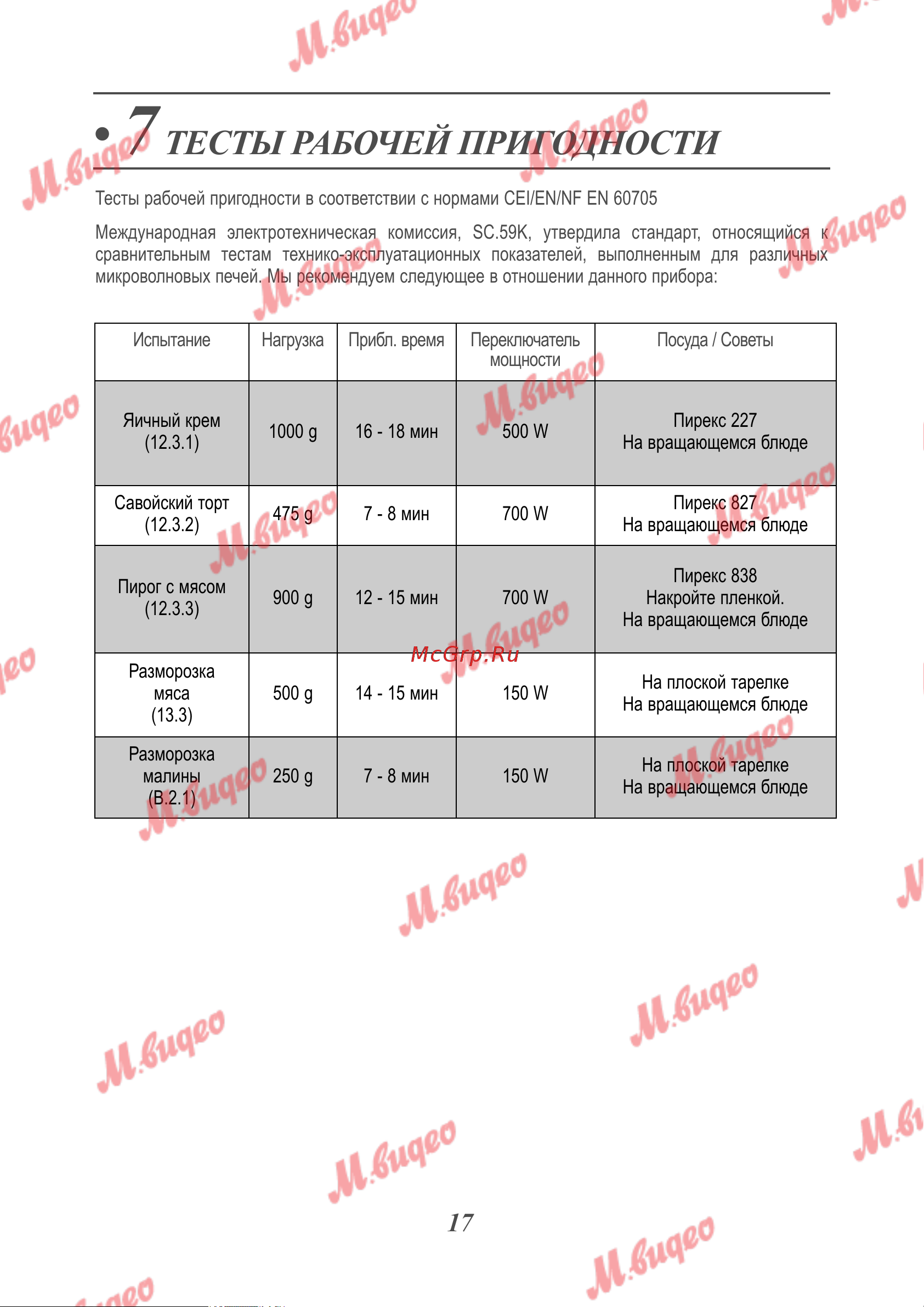 De Dietrich DME7121A [21/23] Тесты рабочей пригодности