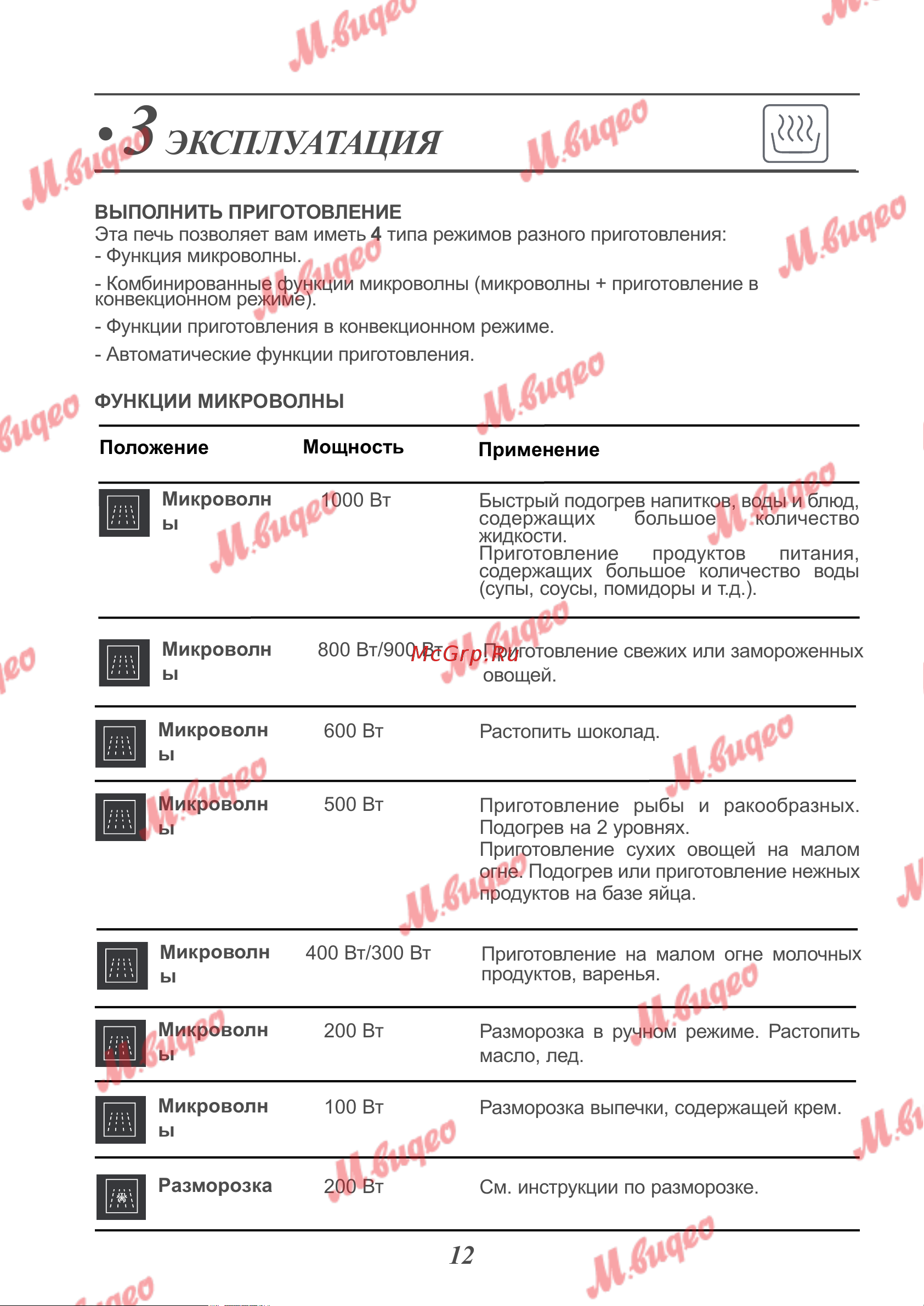 De Dietrich DKC7340BB [12/19] Эксплуатация