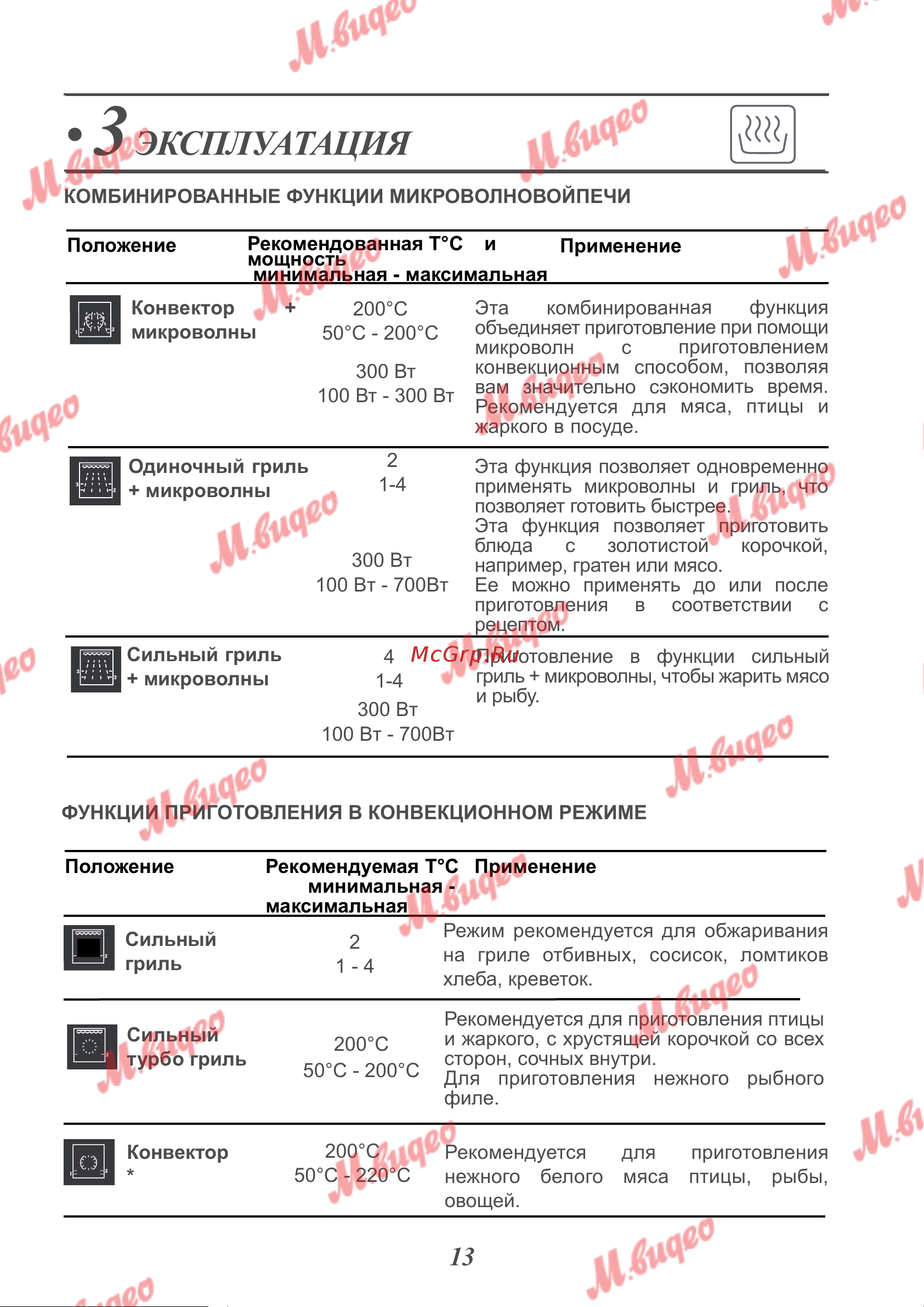De Dietrich DKC7340A [13/19] Эксплуатация