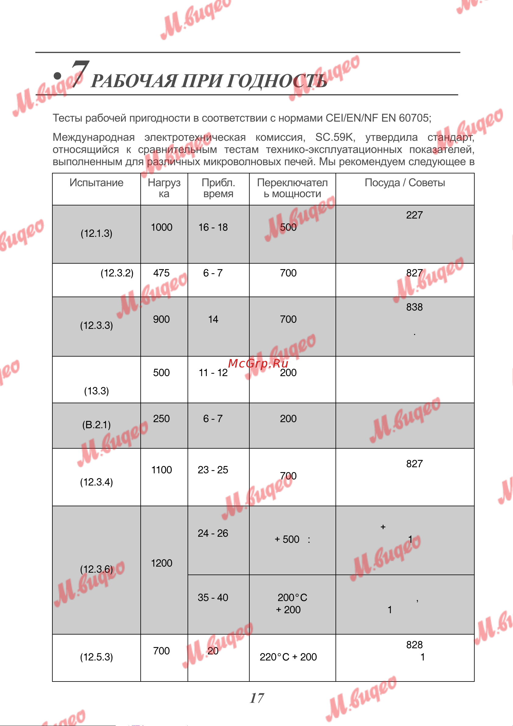 De Dietrich DKC7340A [17/19] Рабочая при годность
