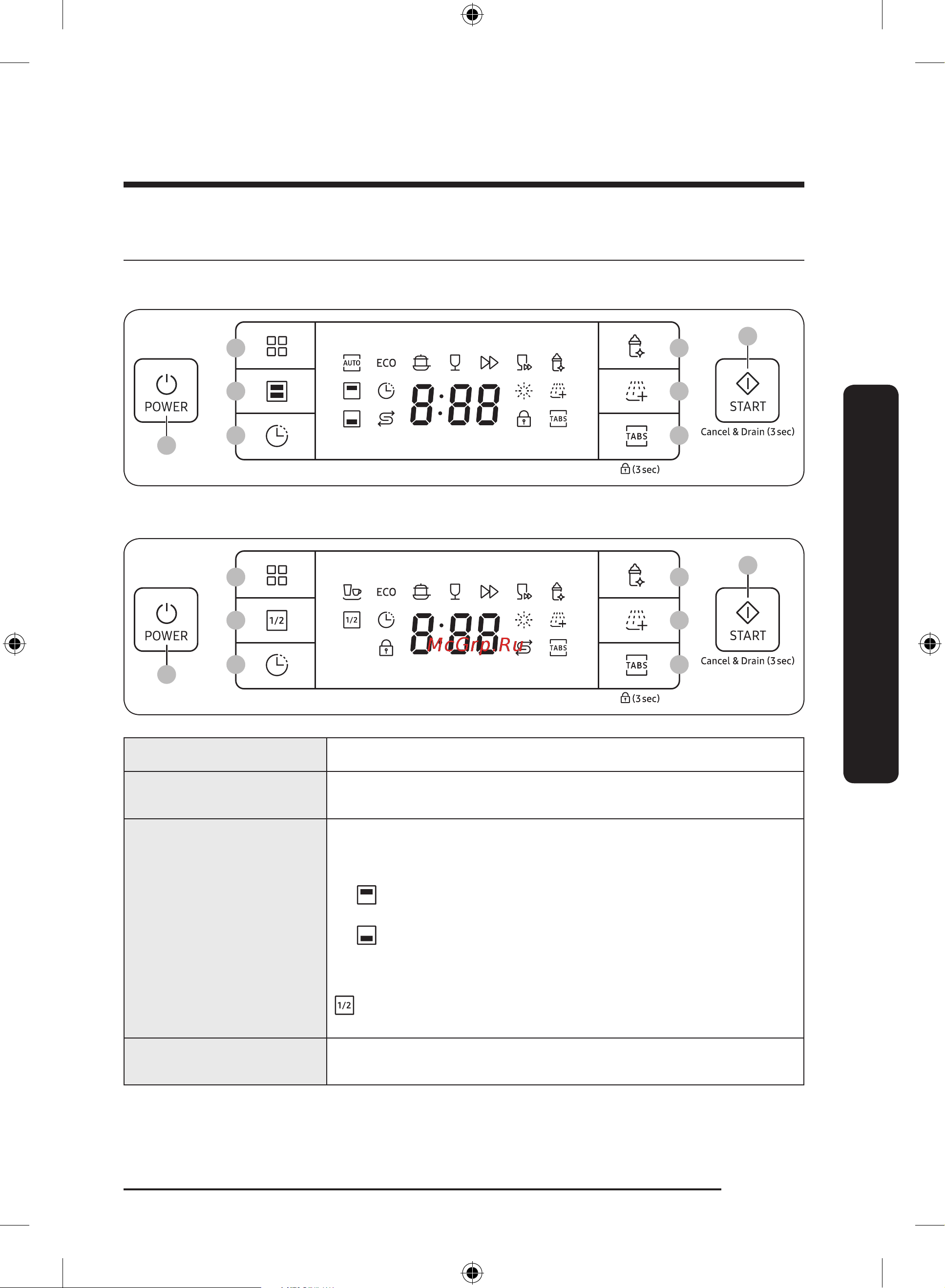 Samsung DW50R4050FS/WT [89/224] Експлуатація