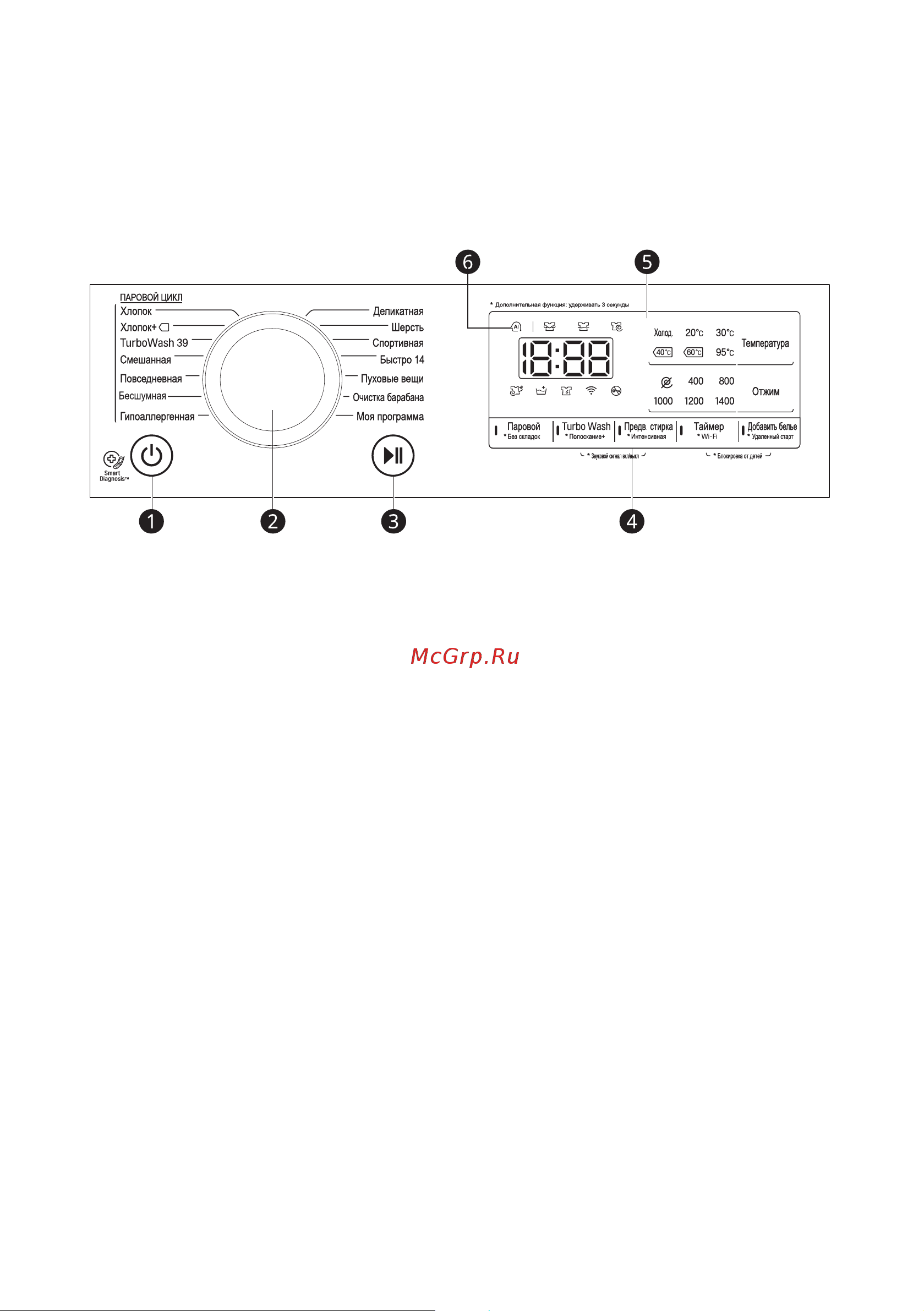 LG TW4V9RW9P [21/48] Панель управления
