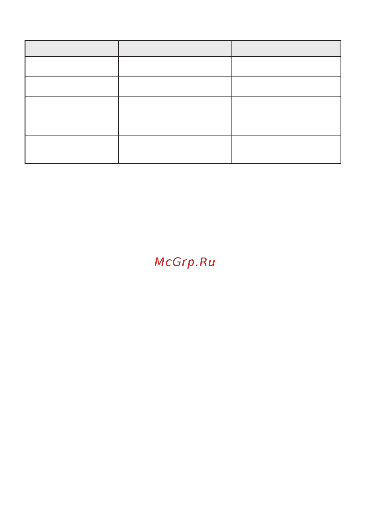 Samsung SC4130 (VCC4130S37/XSG) [18/32] Қиындықтар себебі жою жолдары