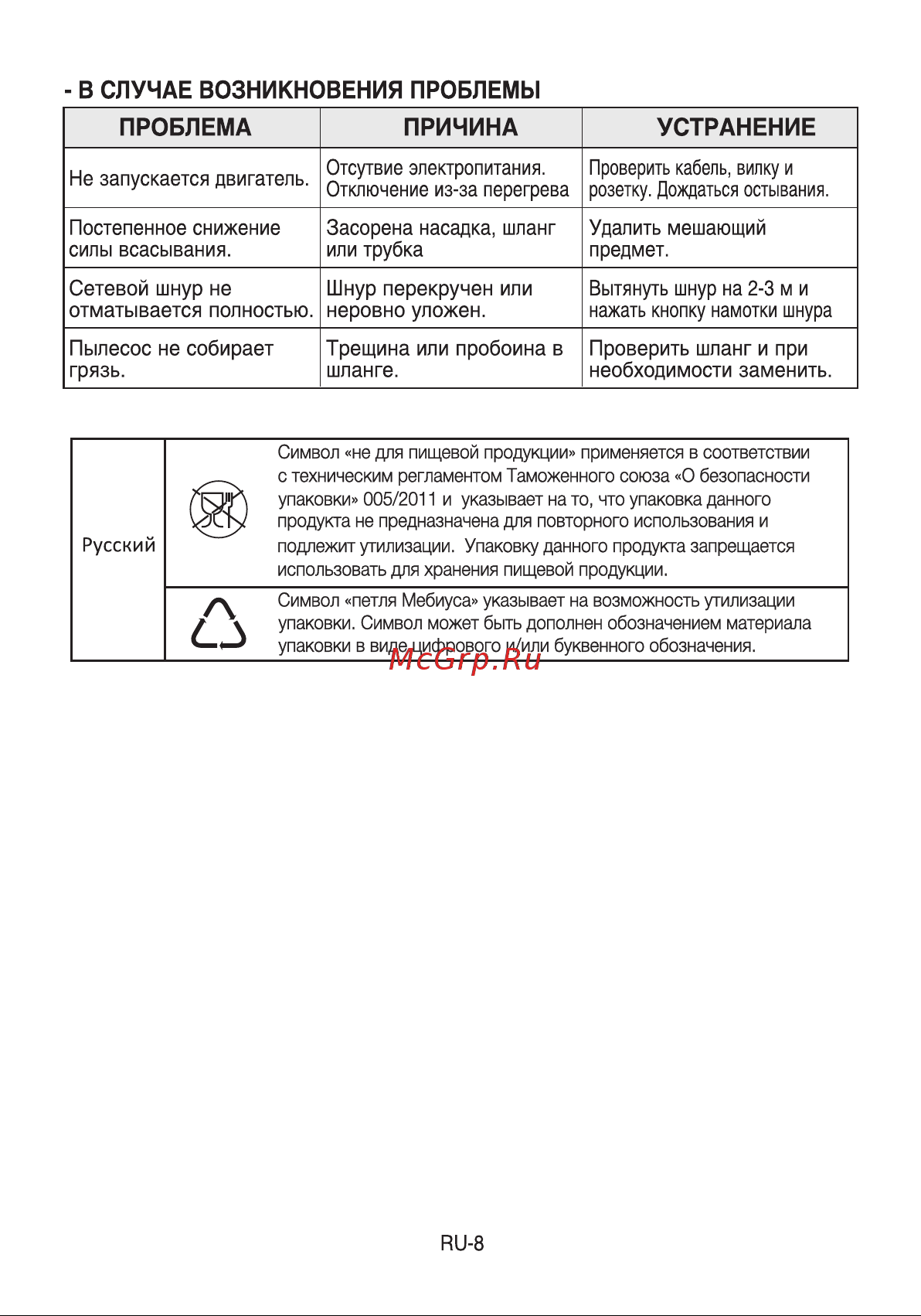 Samsung SC4130 (VCC4130S37/XSG) [8/32] Параметры