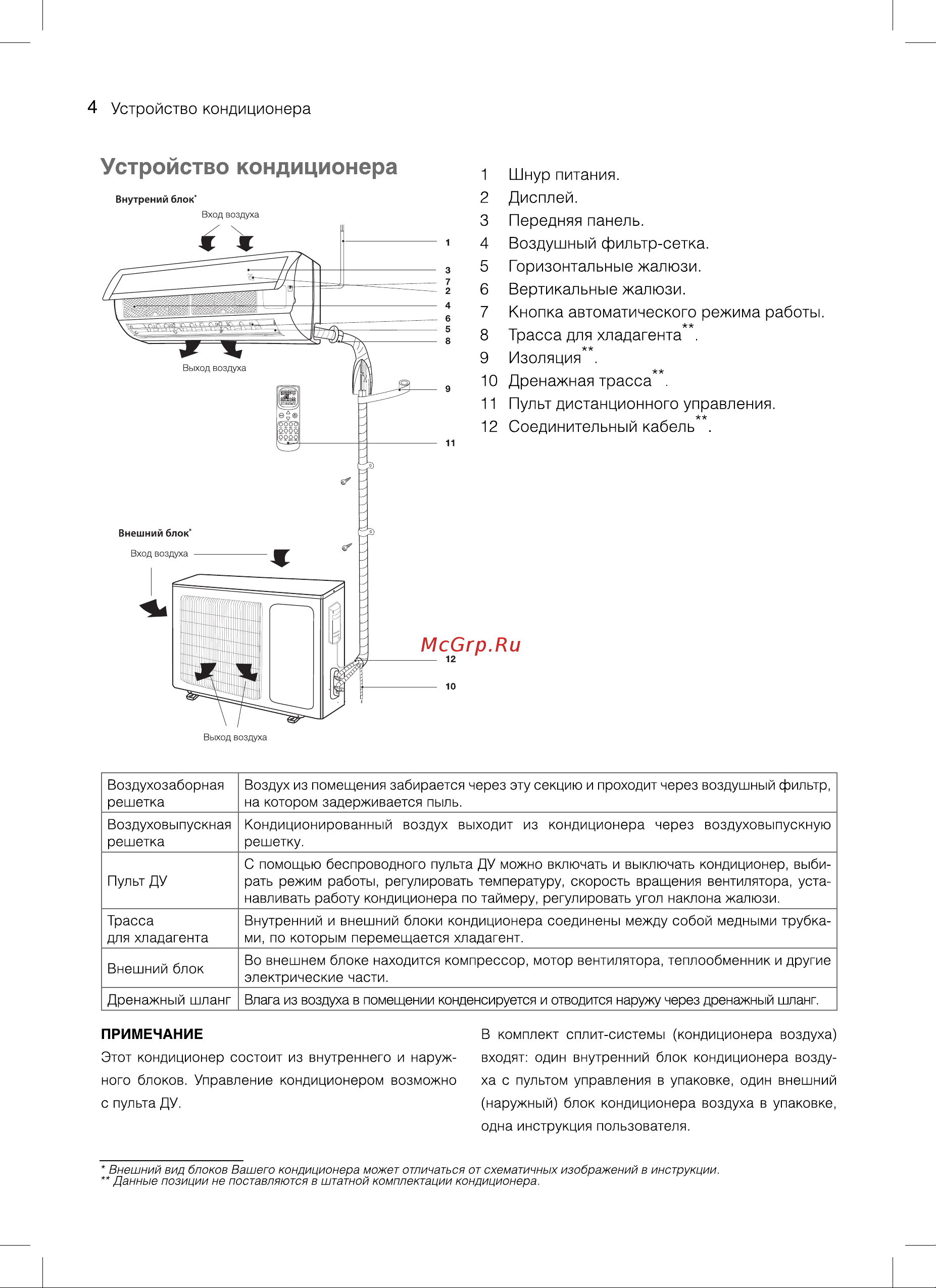 Subtropic SUBI/out-12HN1 Руководство по эксплуатации онлайн [4/24] 787227