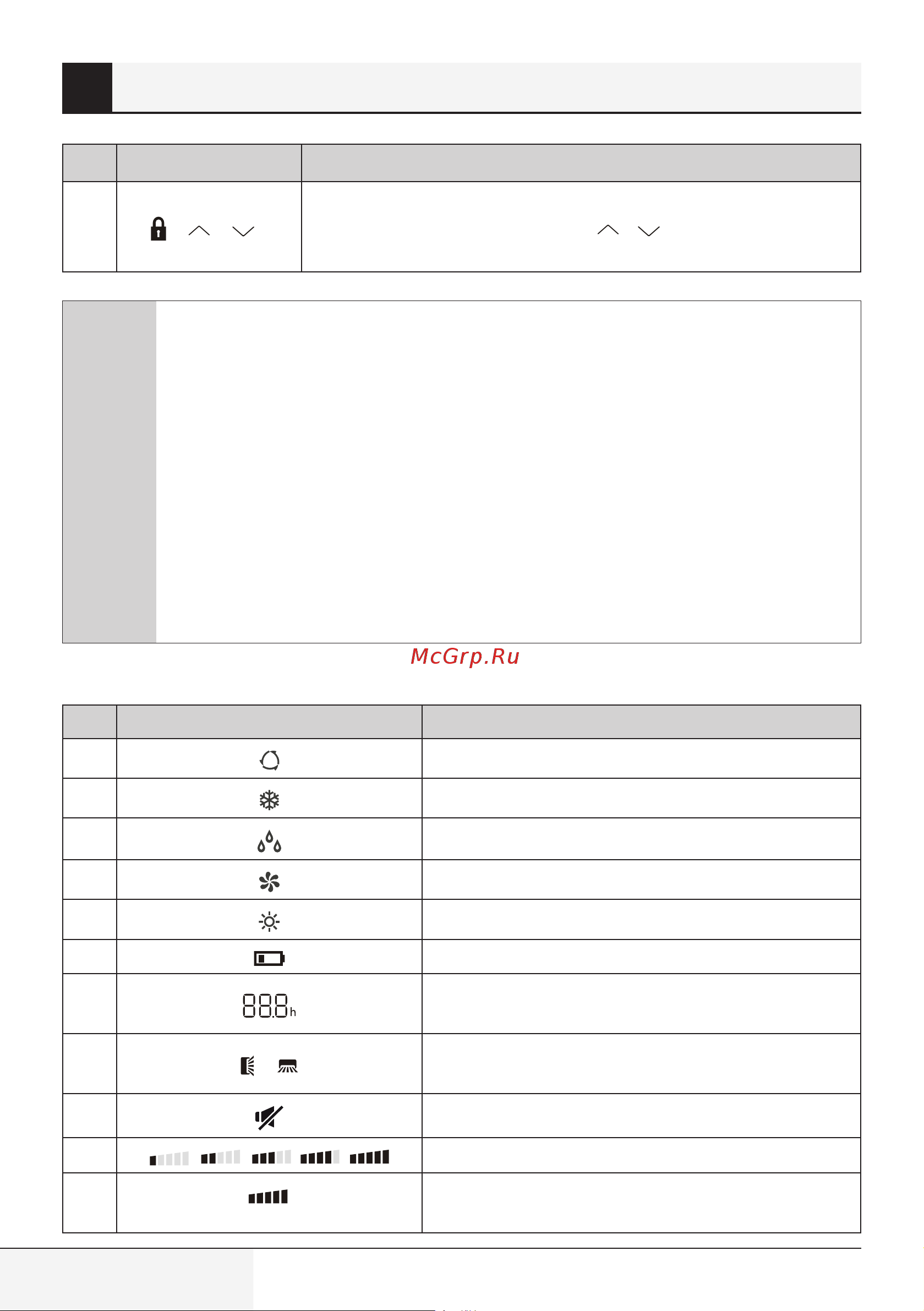 Grundig GRVPO 120/GRVPO 121 [20/70] Пульт дистанционного управления