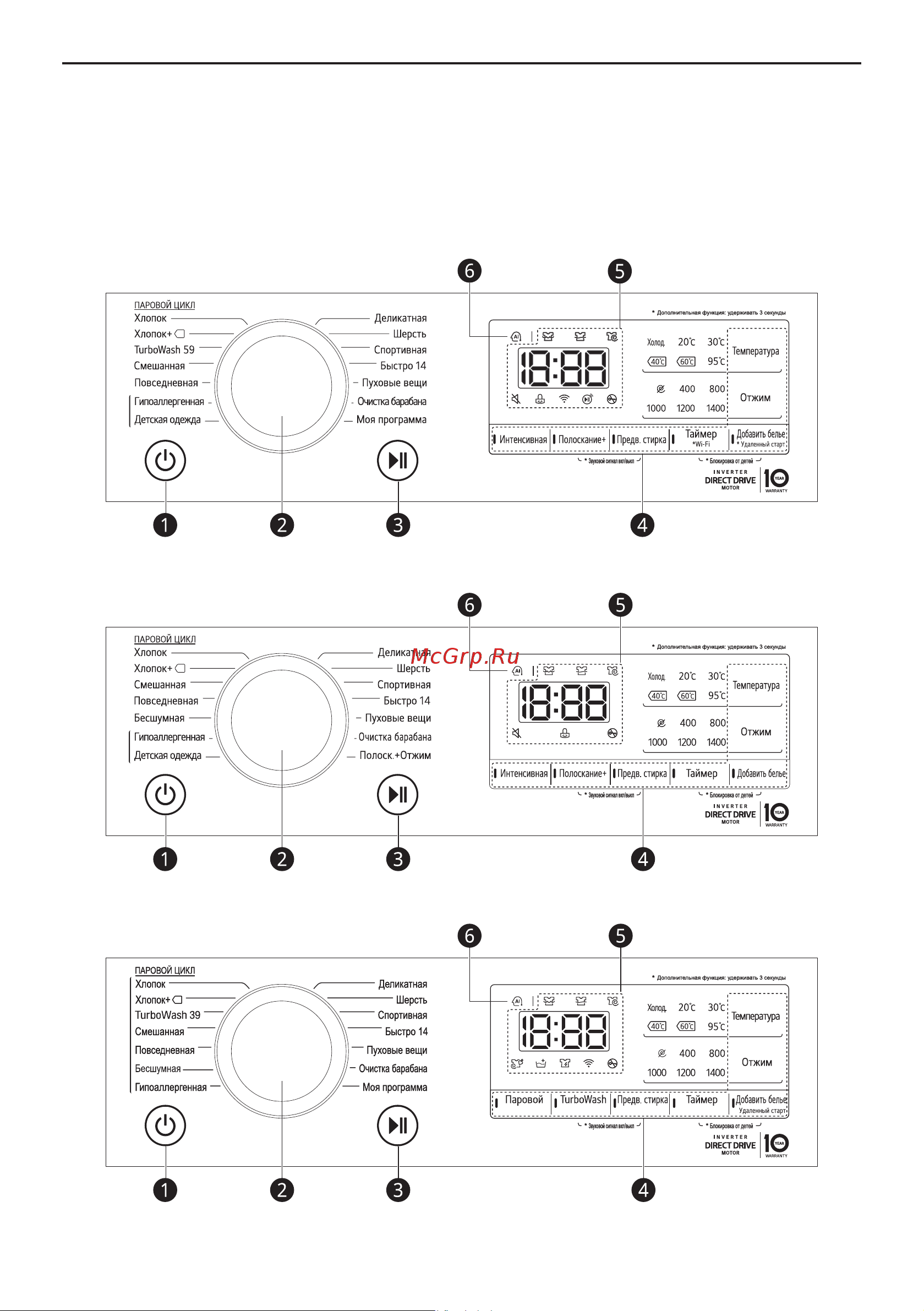 LG F2V5GS0WT [22/56] Панель управления