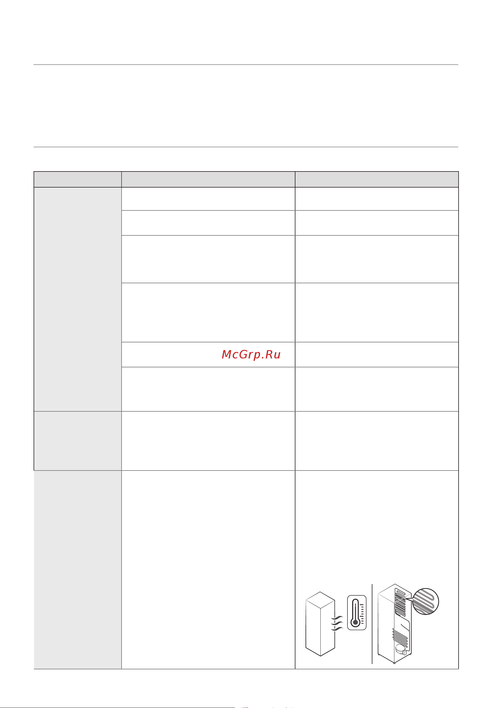 Samsung RB30A30N0SA/WT [32/42] Температура