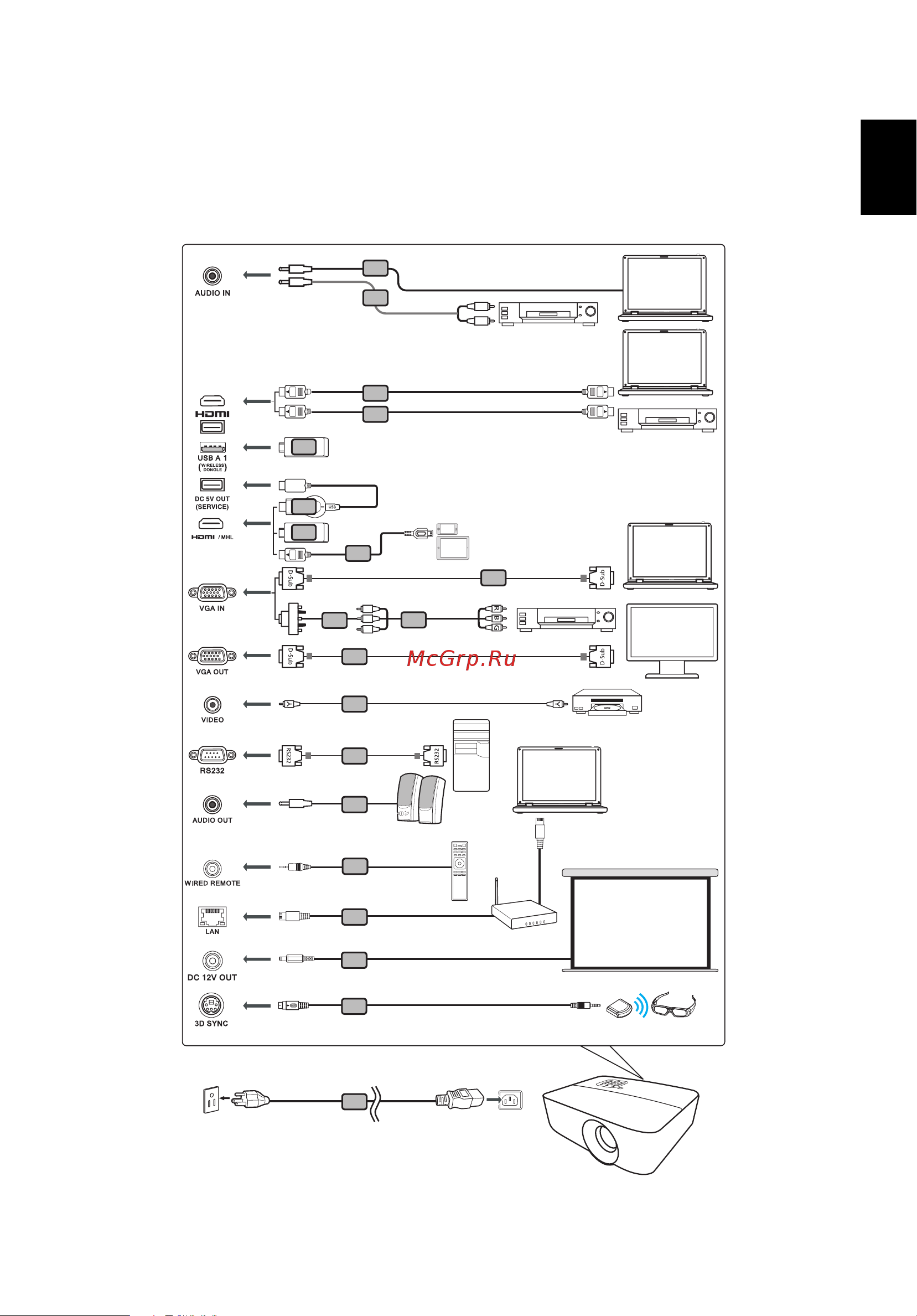 Acer S1386WH (MR.JQU11.001) [23/80] Подключение проектора