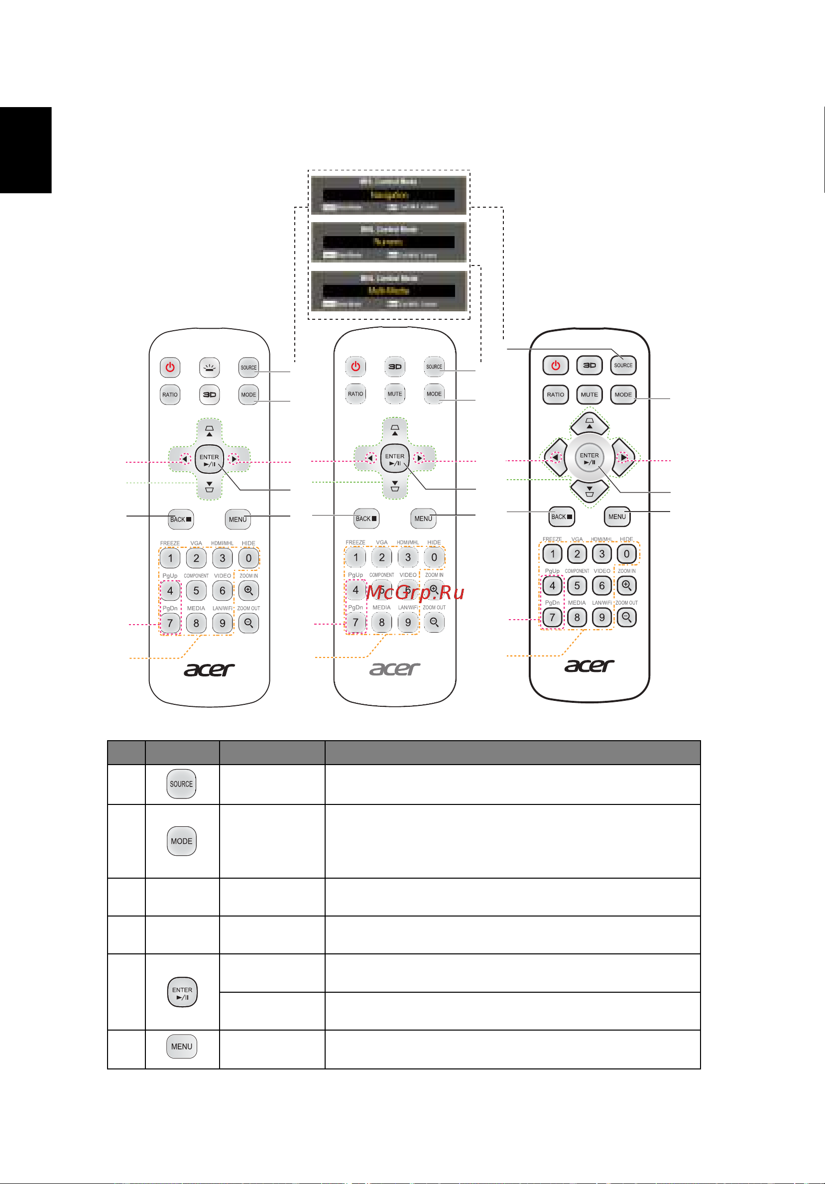 Acer H6518STi (MR.JSF11.001) [22/93] Пульт управления mhl mobile high definition link