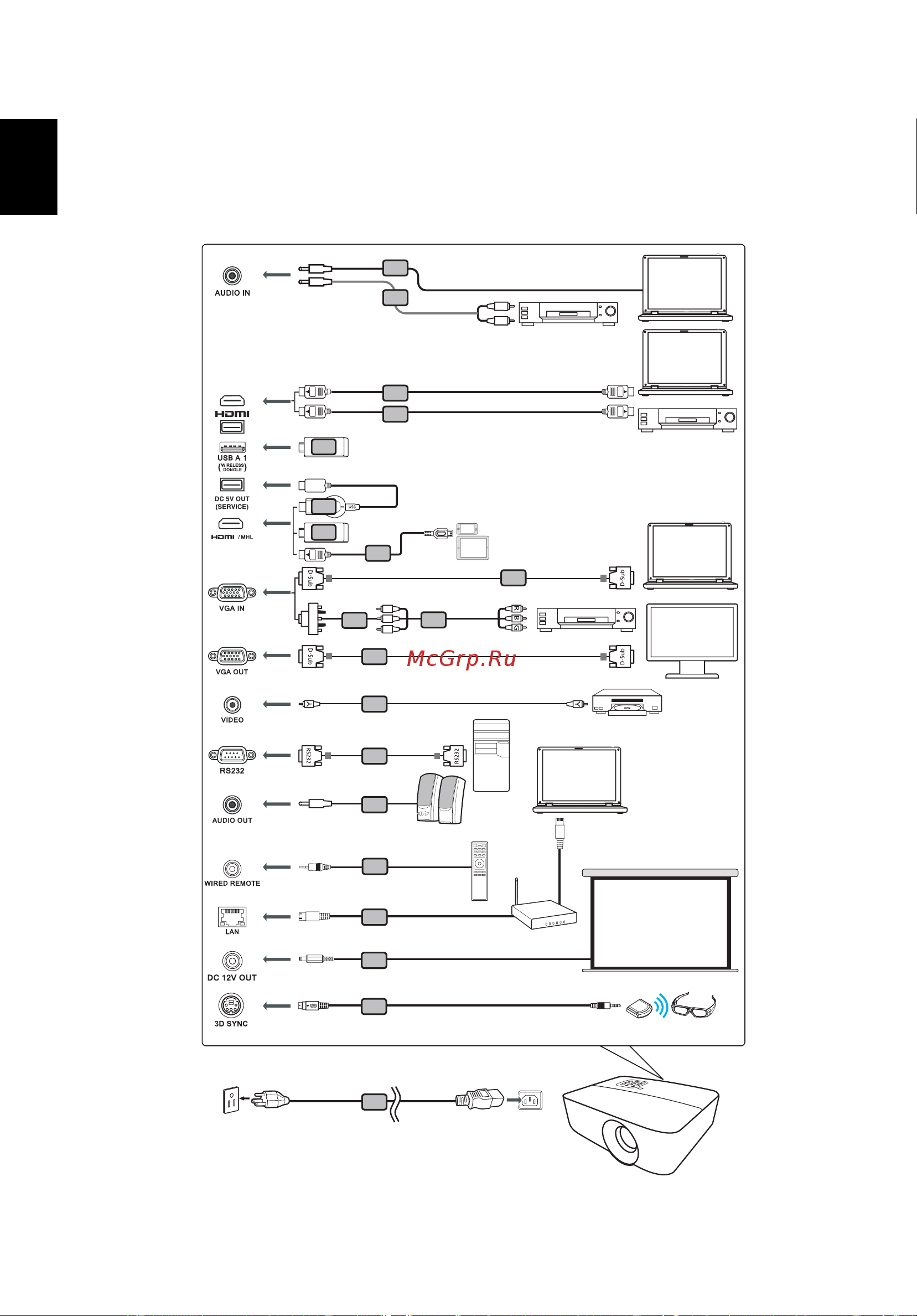 Acer H6518STi (MR.JSF11.001) [24/93] Подключение проектора