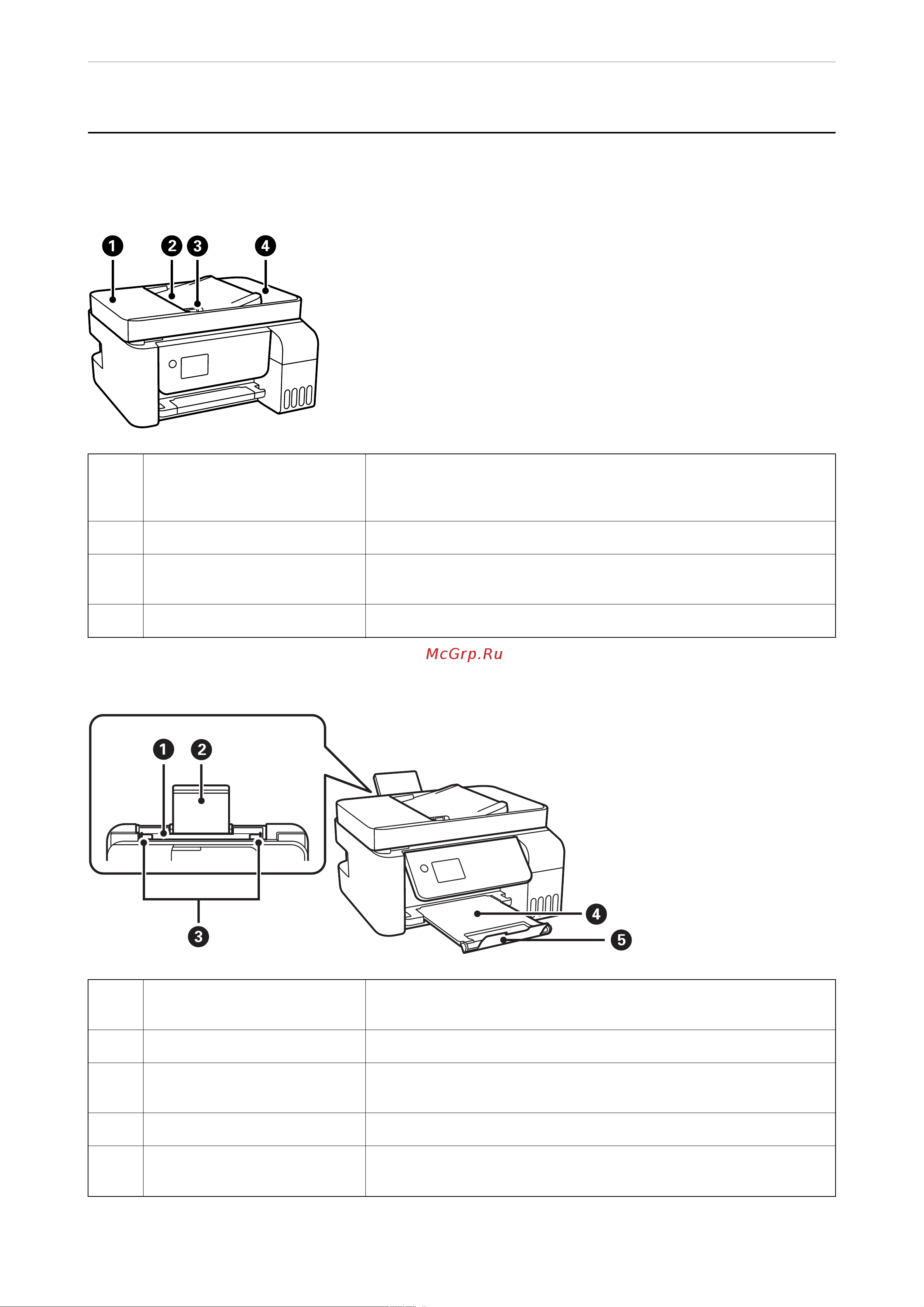 Epson EcoTank L5290 [18/303] Названия деталей и их функции