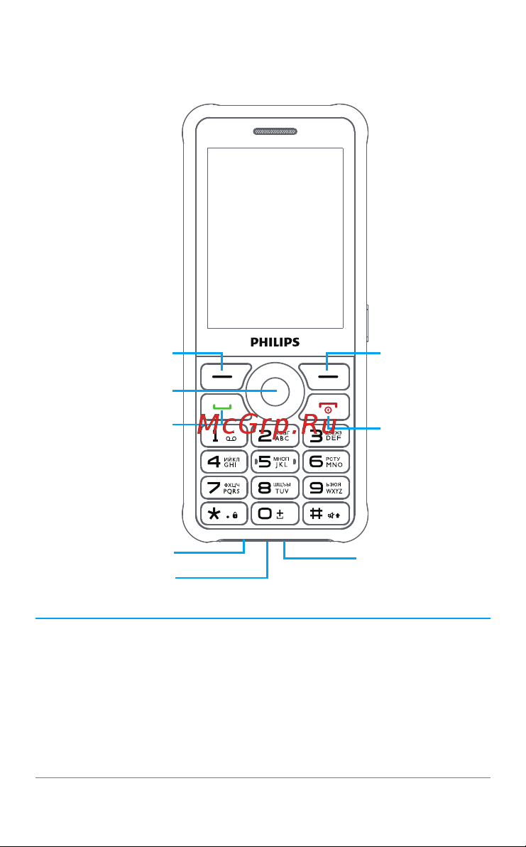 Philips Xenium E2301 32Mb Green [2/15] Ваш телефон
