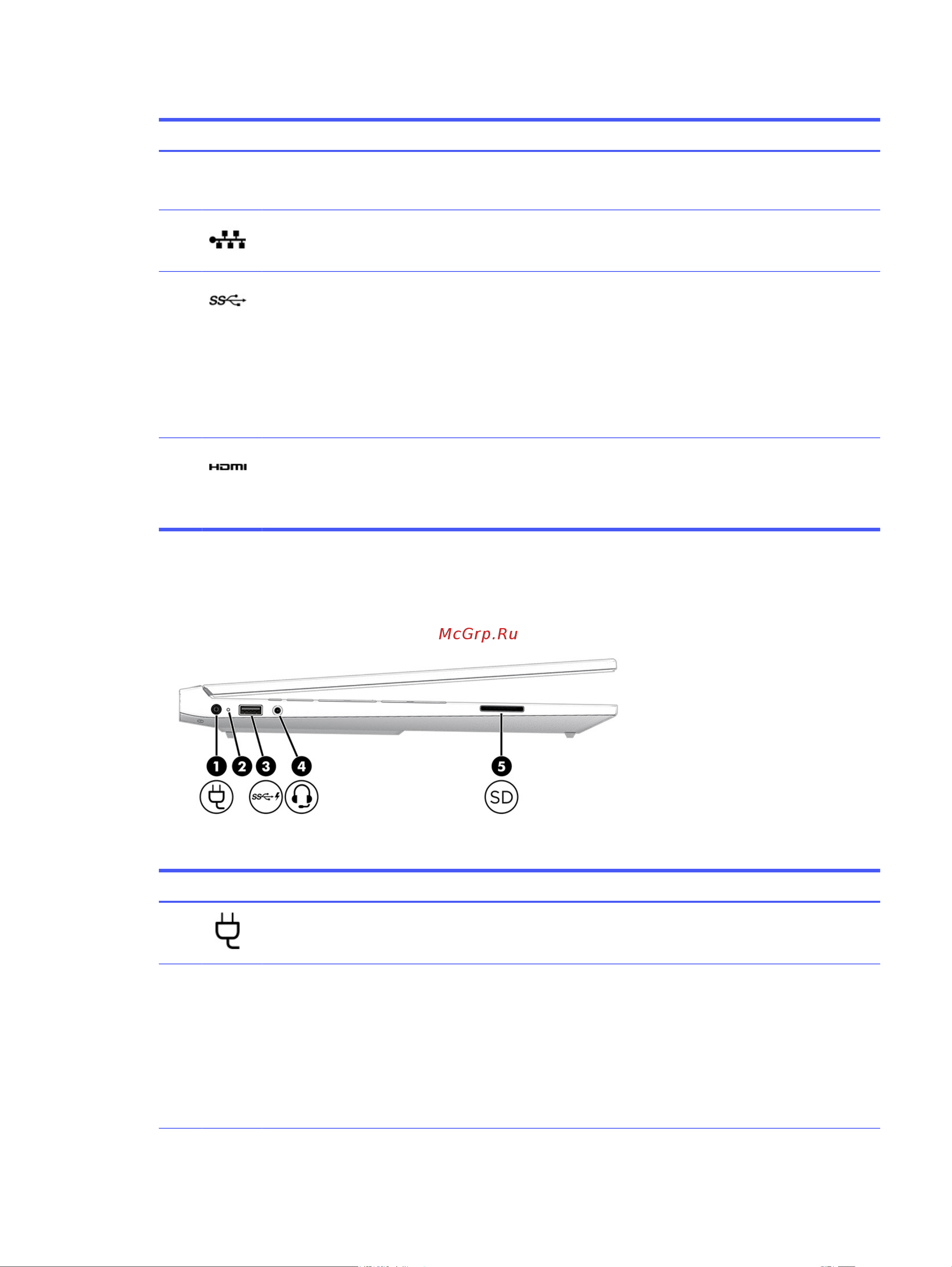 HP Victus 15-fa0031dx [14/88] Таблица 2 2 компоненты вид слева и их описание