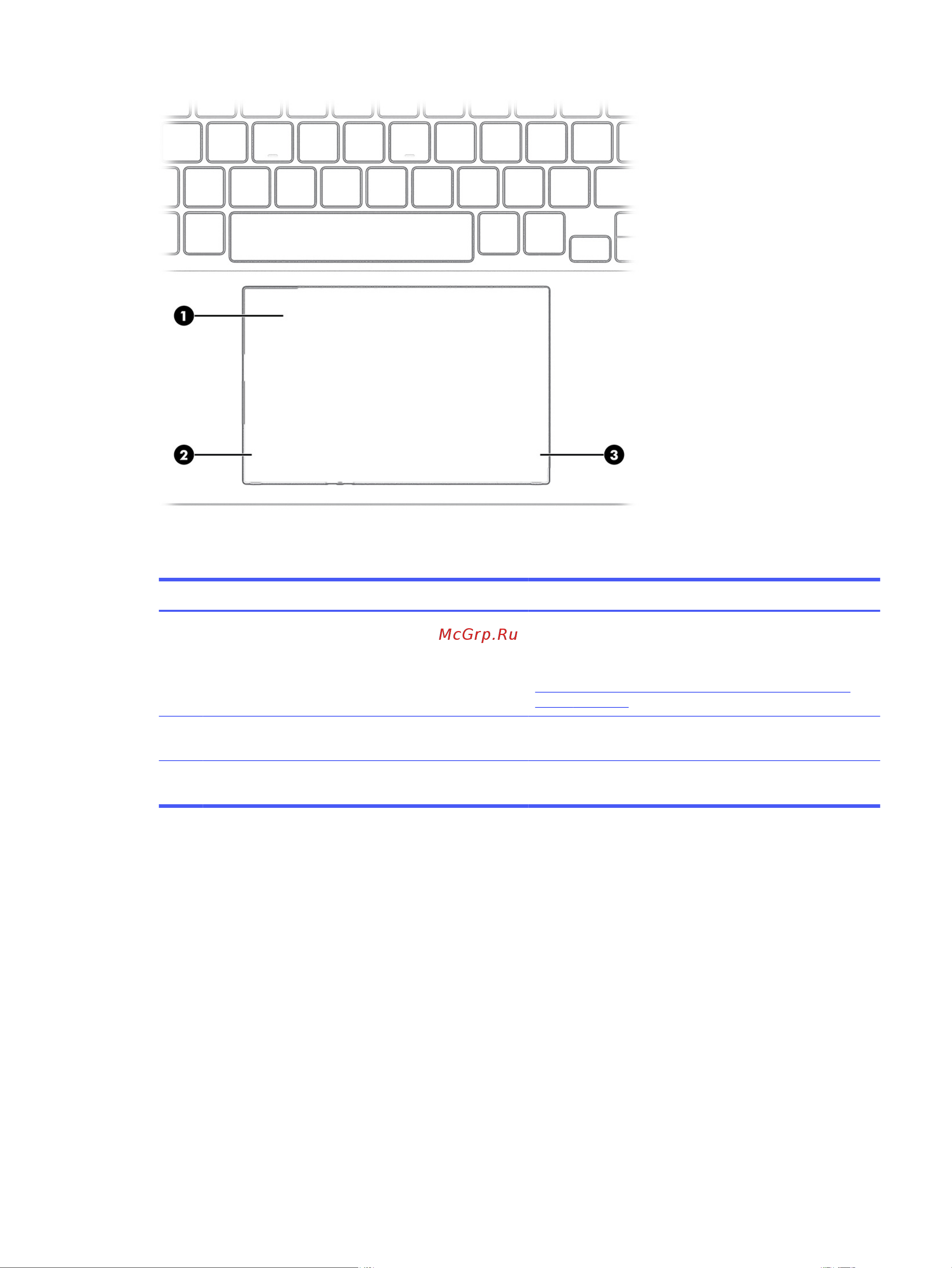 HP Victus 15-fa0031dx [18/88] Таблица 2 4 компоненты сенсорной панели и их описание
