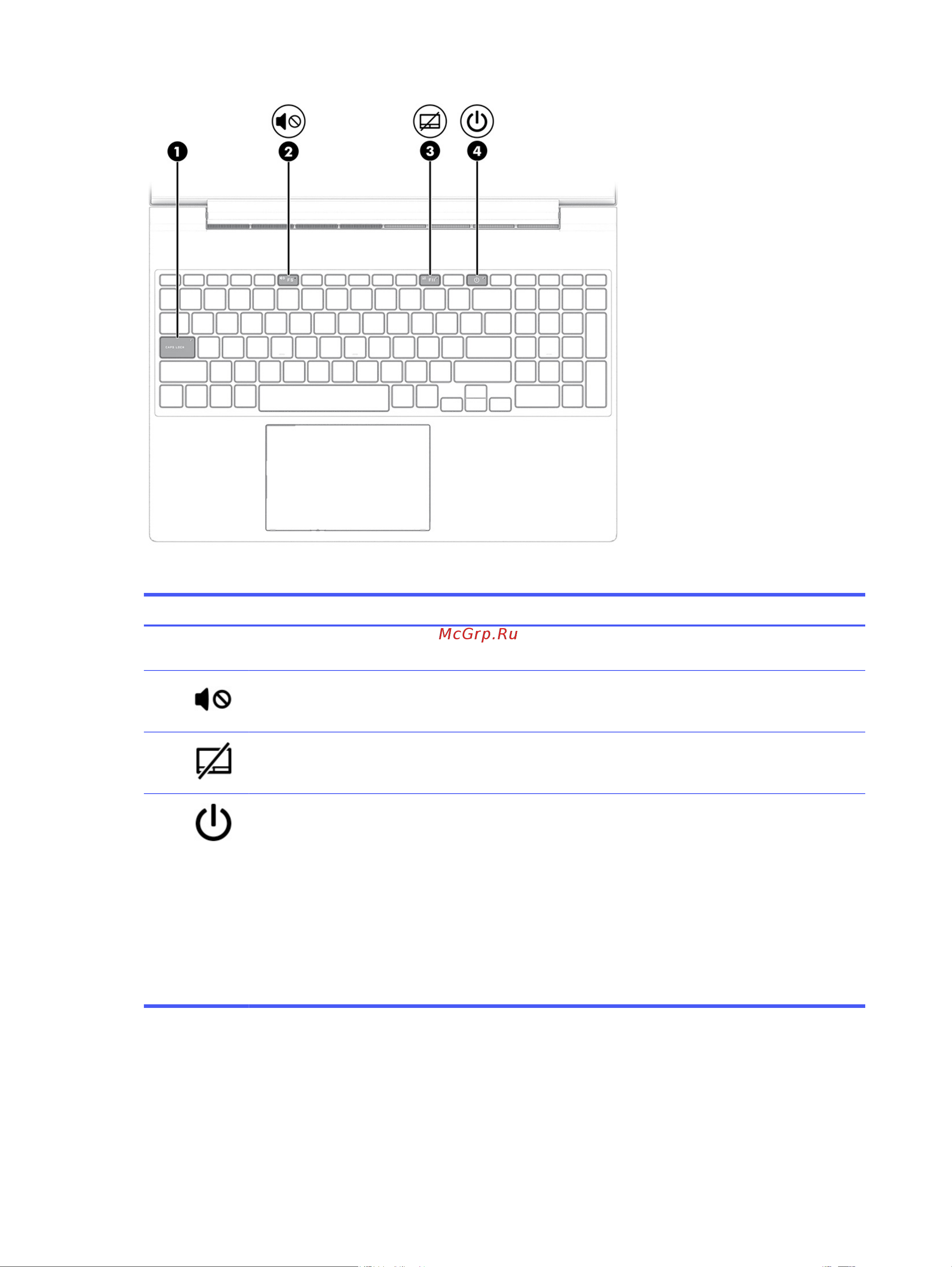 HP Victus 15-fa0031dx [19/88] Таблица 2 5 индикаторы и их описание