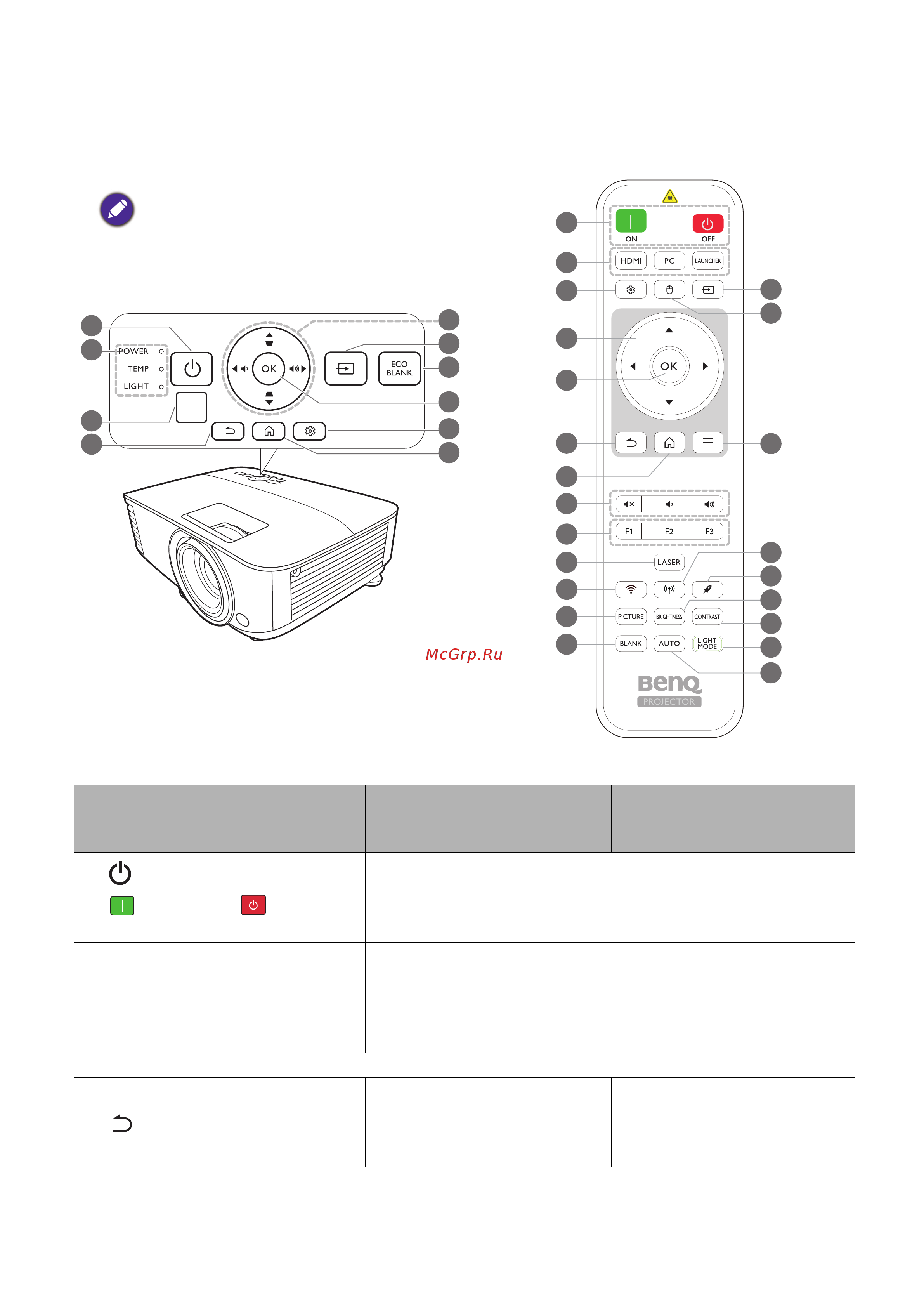 Benq EW600 [10/148] Проектор и пульт ду