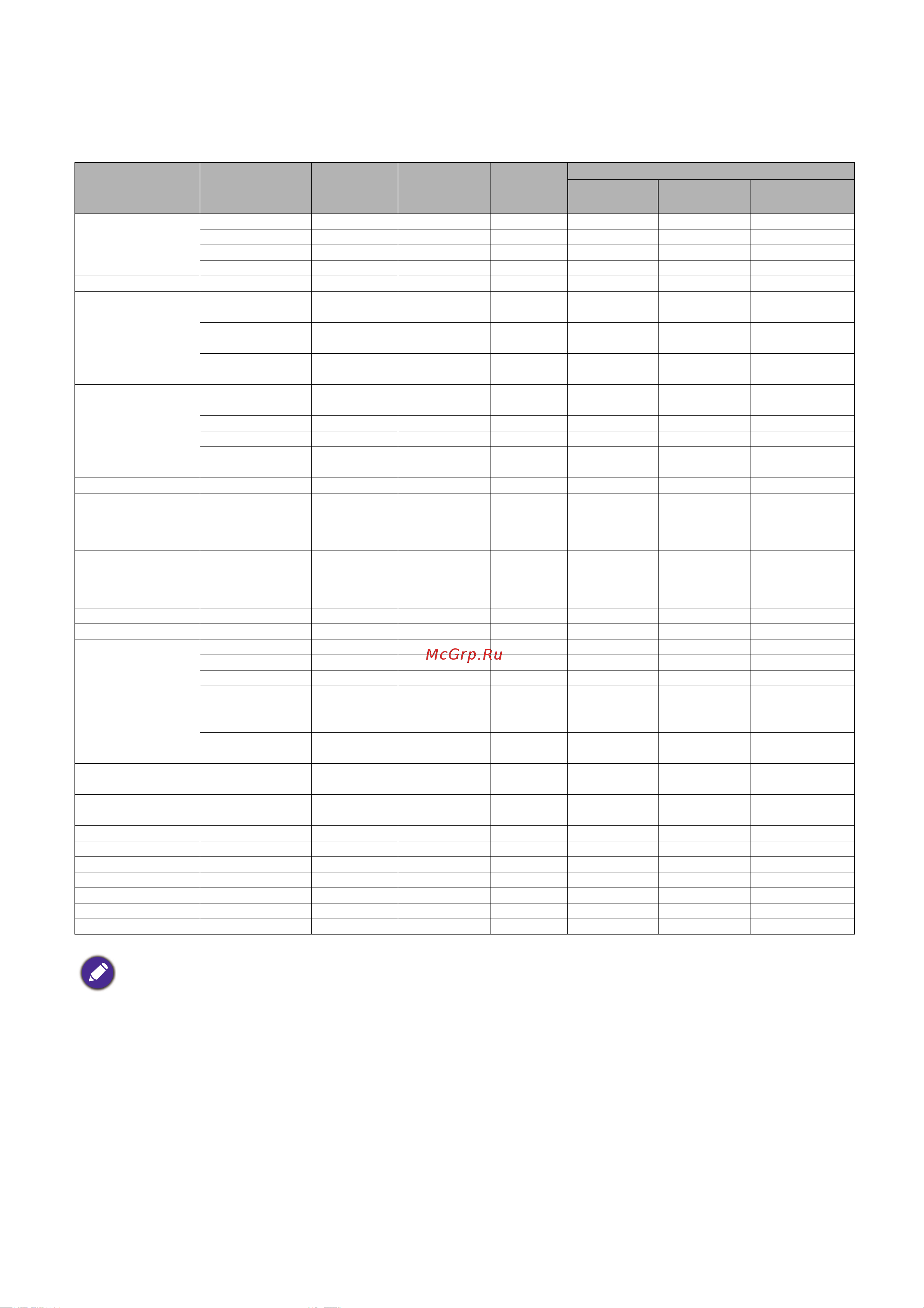Benq EH600 [108/148] Таблица синхронизации