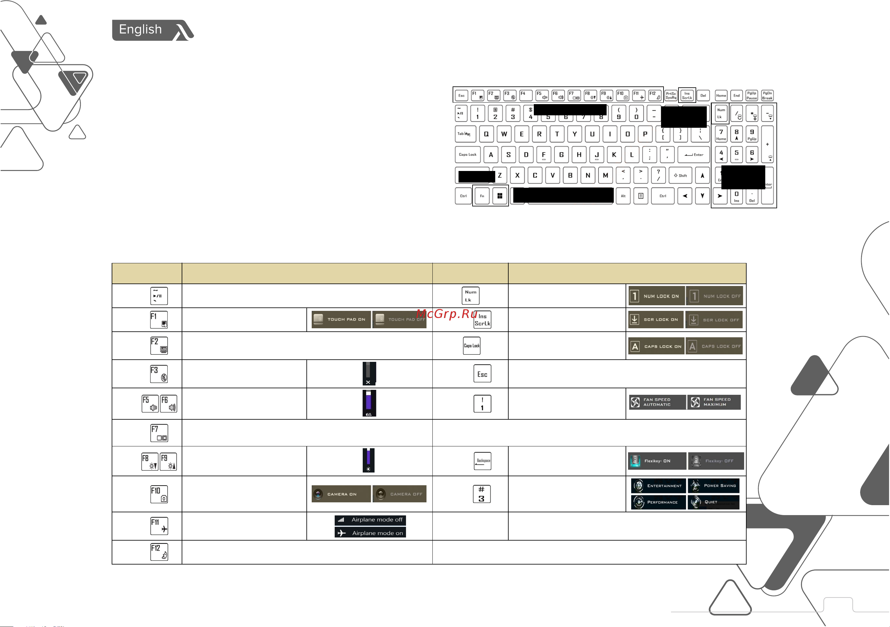 LYAMBDA LLT156P01BELP_BK [13/164] Keyboard function keys