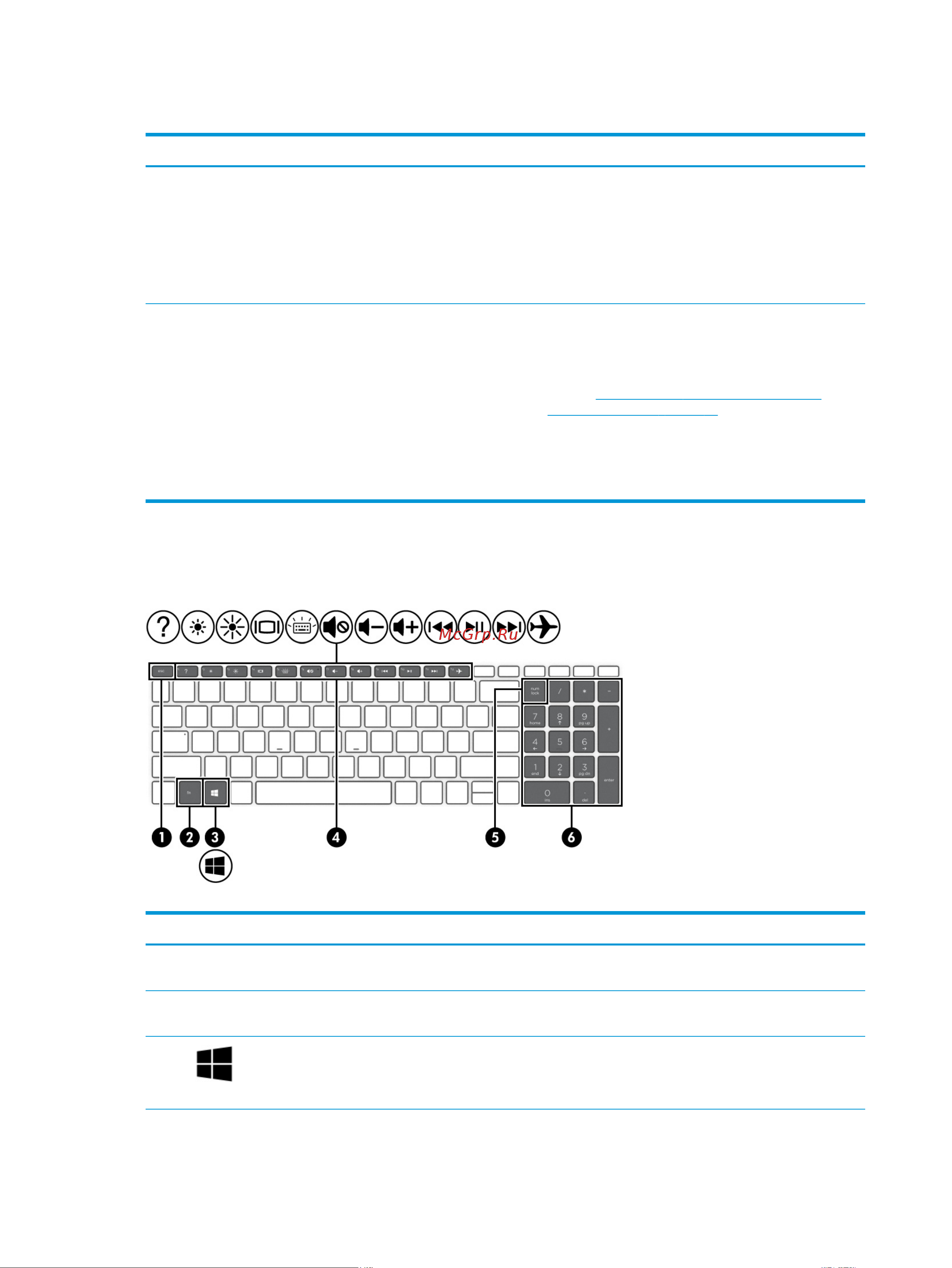 HP 15-dw3212nia 4H593EA [22/84] Специальные клавиши