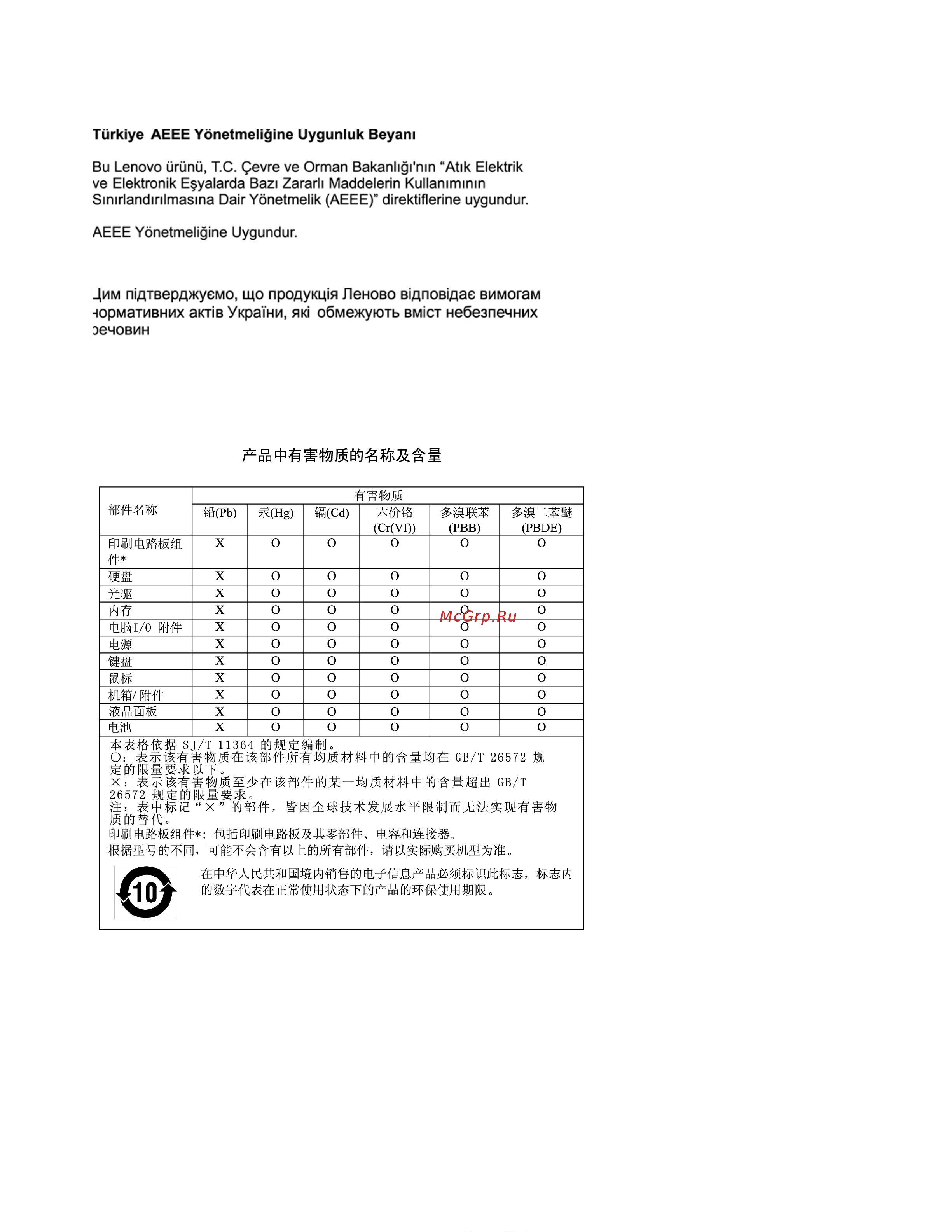 Lenovo ThinkCentre M70s 11DC0037US Руководство по эксплуатации онлайн [106/116] 789449