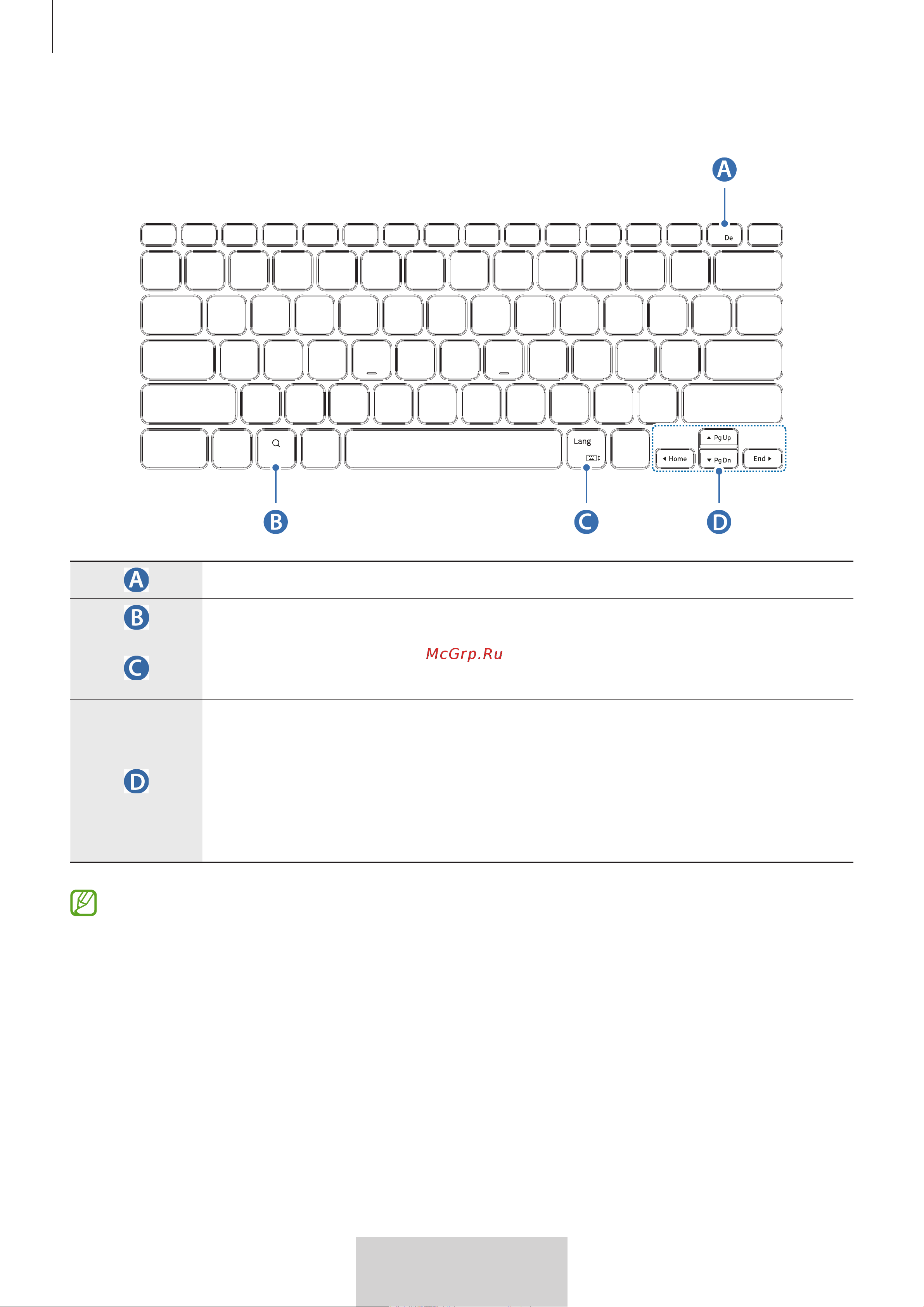 Samsung Book Cover Tab S8+/S7+/S7 FE черный (русская раскладка) [183/308] Používanie klávesnice