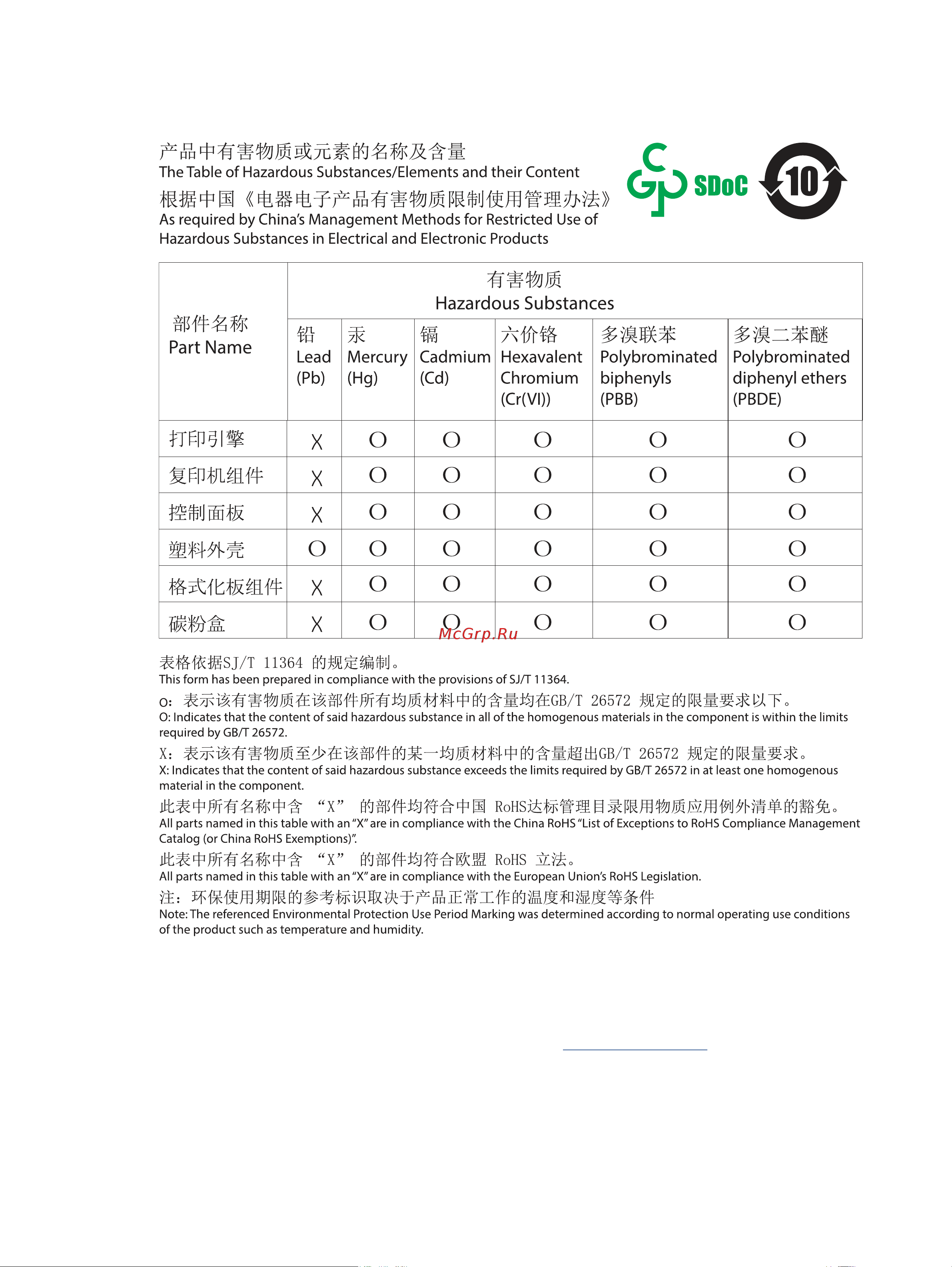 HP Color LaserJet Enterprise MFP M480f [252/268] Таблица веществ китай