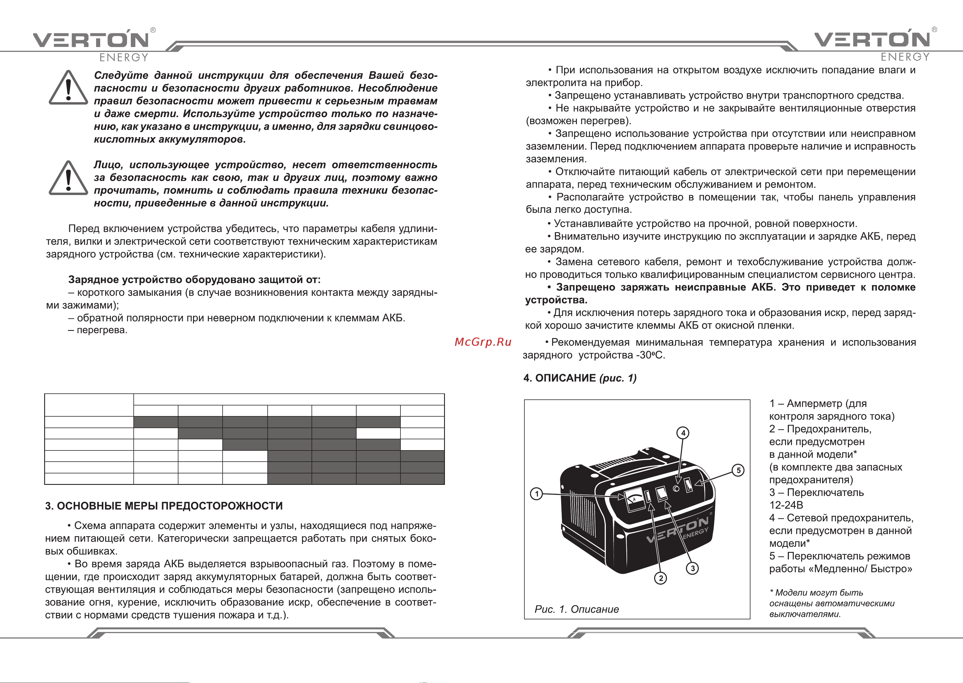 VERTON Energy ЗУ-20 300 Вт, 12/24 В, 20-200 Ач 01.5985.5989 [3/7] Таблица подбора зарядного устройства verton energy по ёмкости аккумуляторной батареи