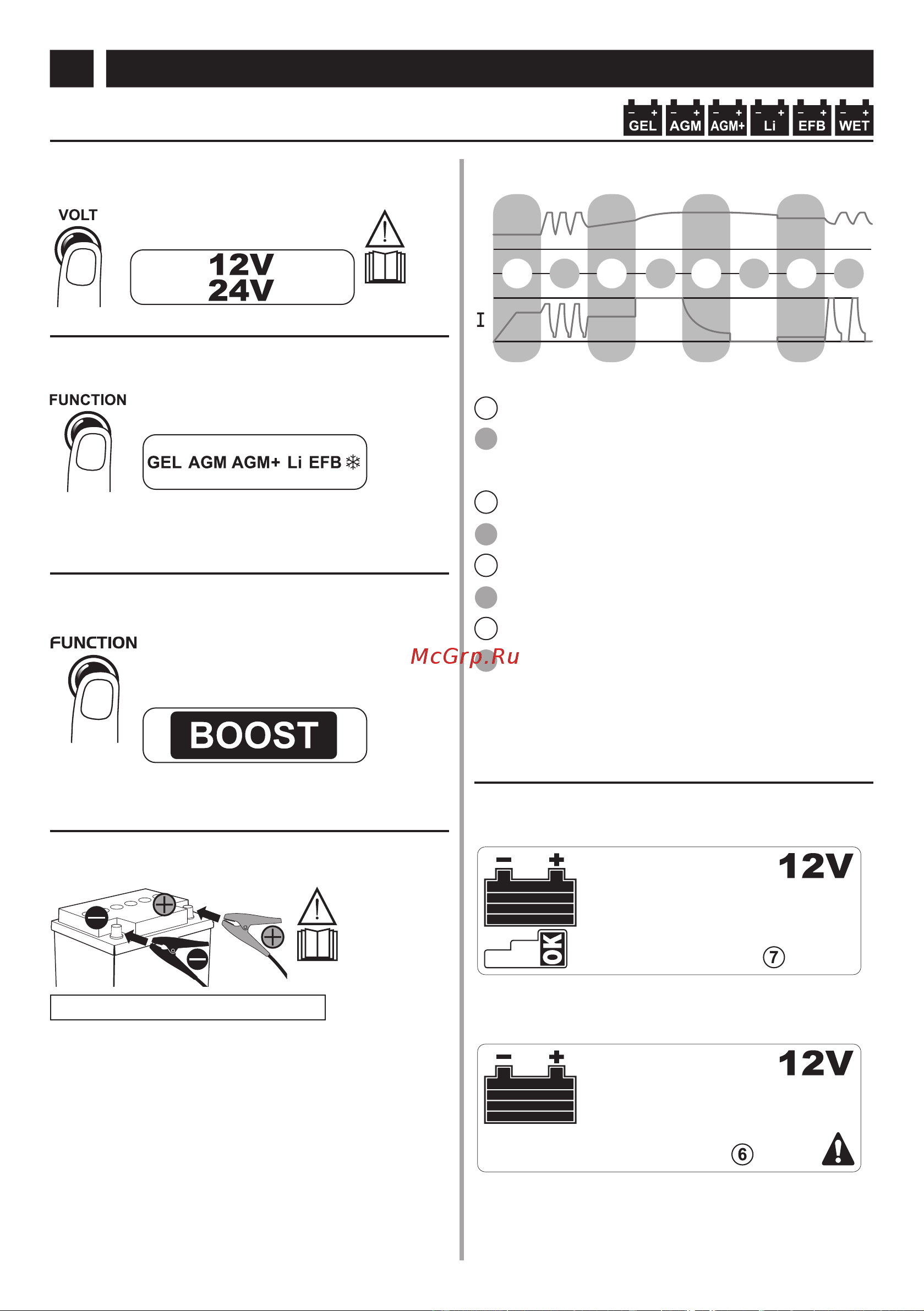 Telwin PULSE 30 EVO(807611) [148/216] Opladning opretholdelse