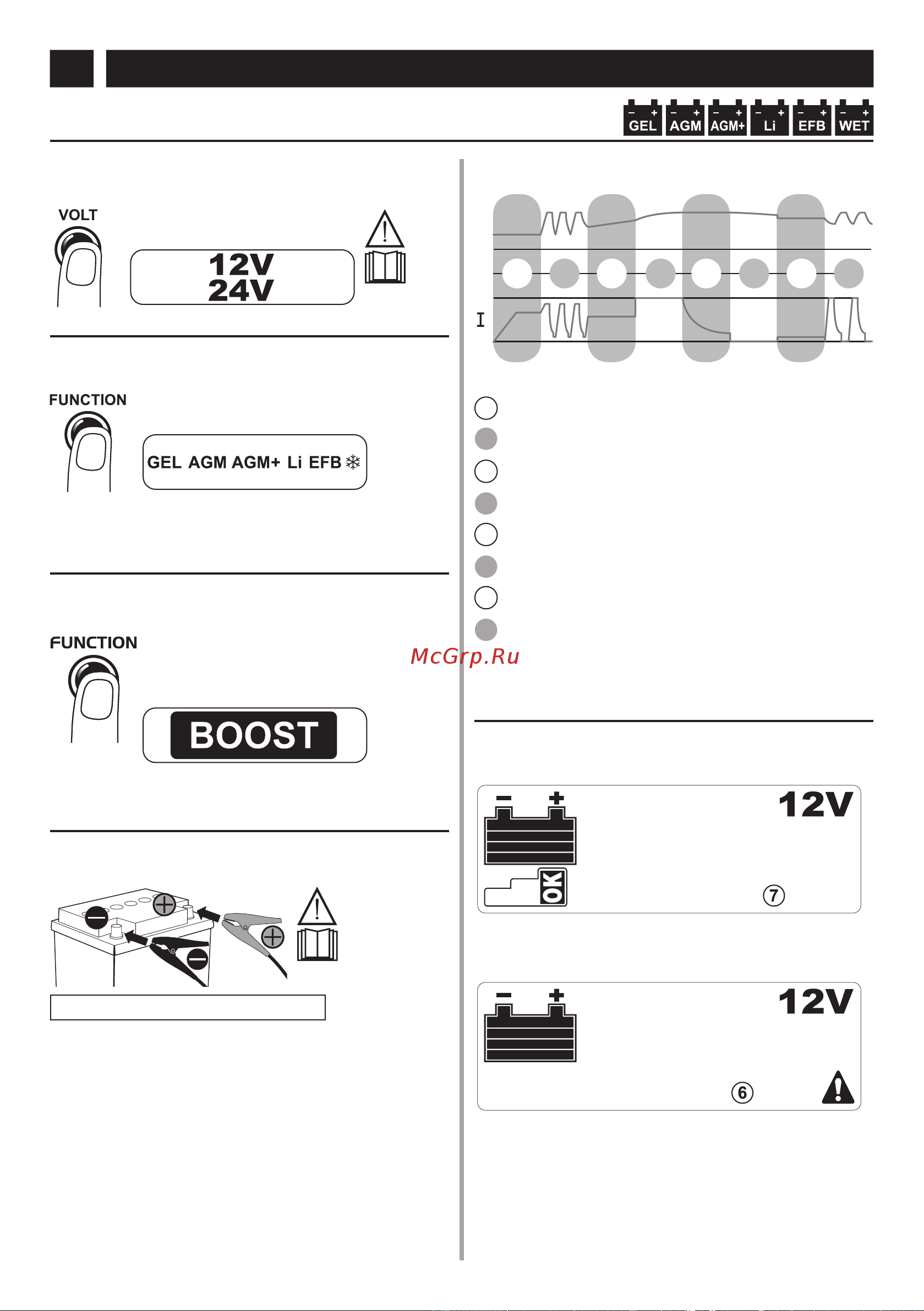 Telwin PULSE 30 EVO(807611) [154/216] Lading opprettholdelse