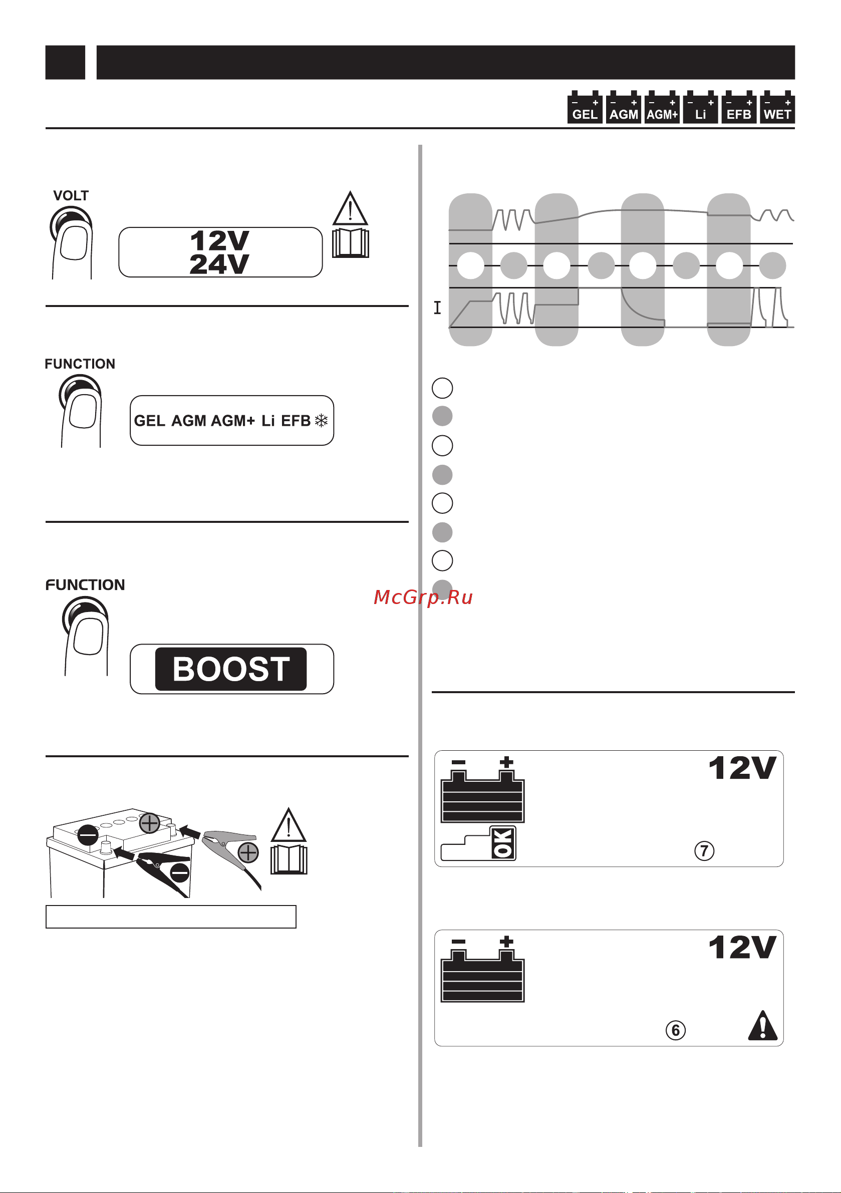 Telwin PULSE 30 EVO(807611) [58/216] Load maintenance
