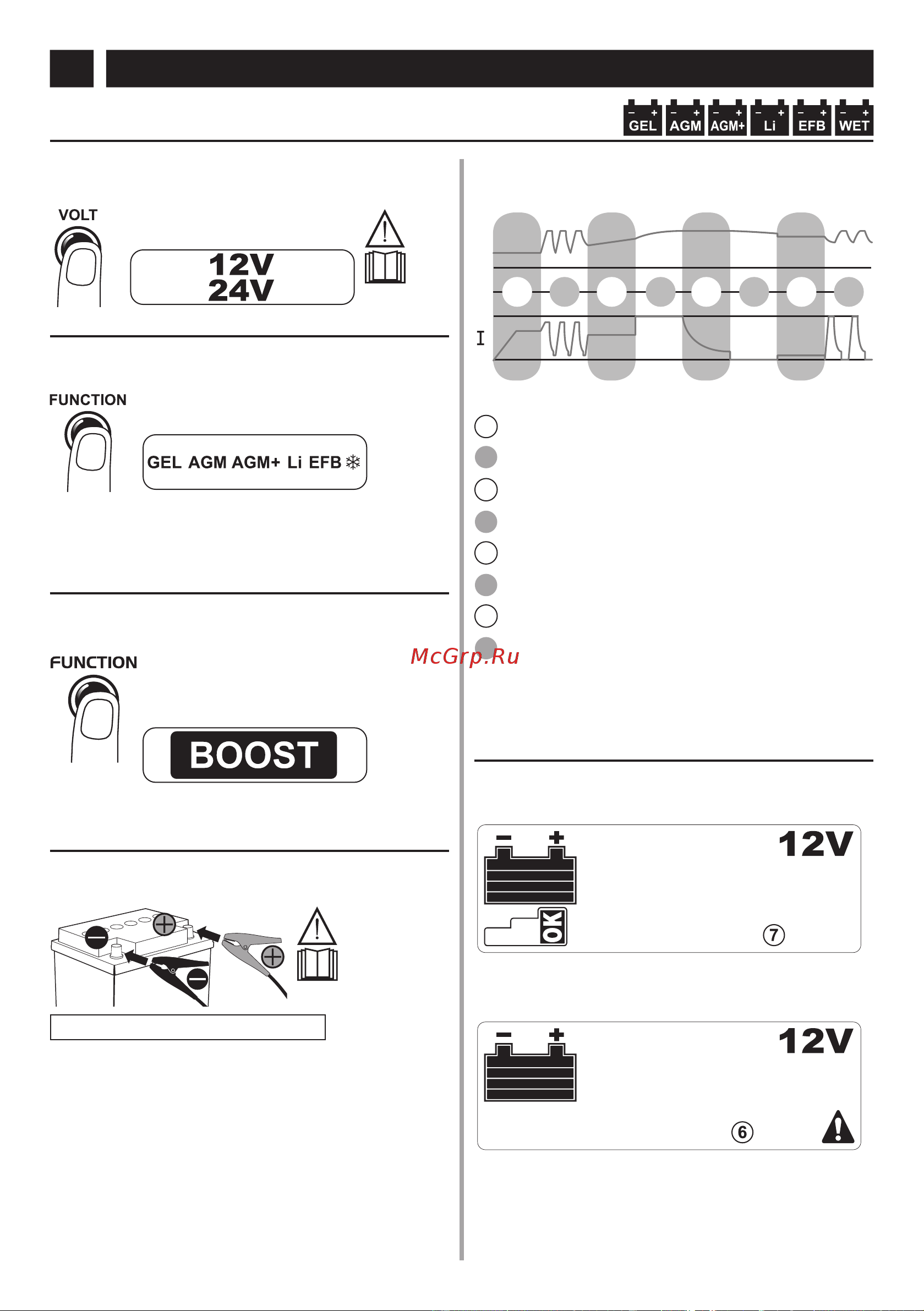 Telwin PULSE 30 EVO(807611) [64/216] Carica mantenimento
