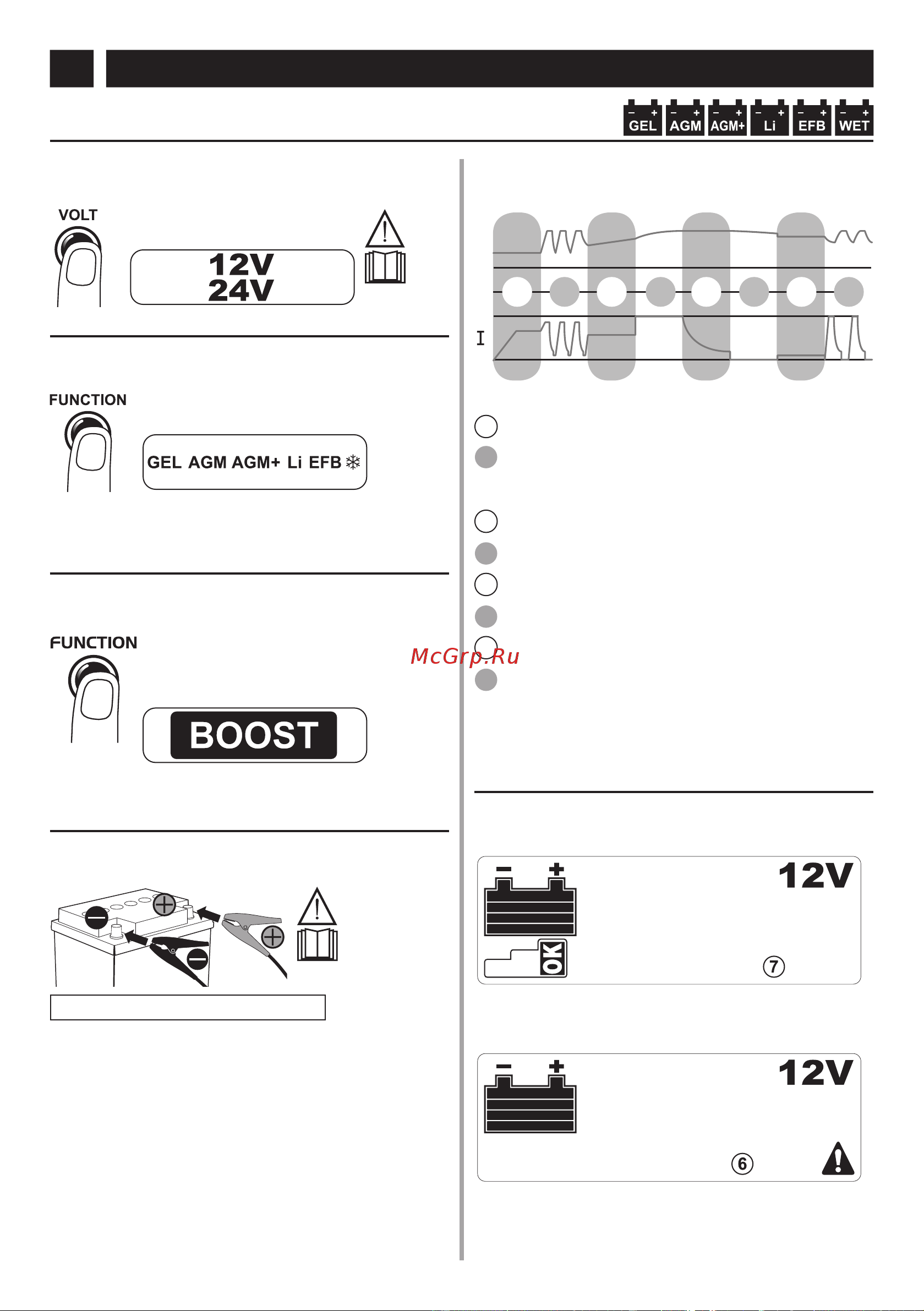 Telwin PULSE 30 EVO(807611) [70/216] Charge maintien