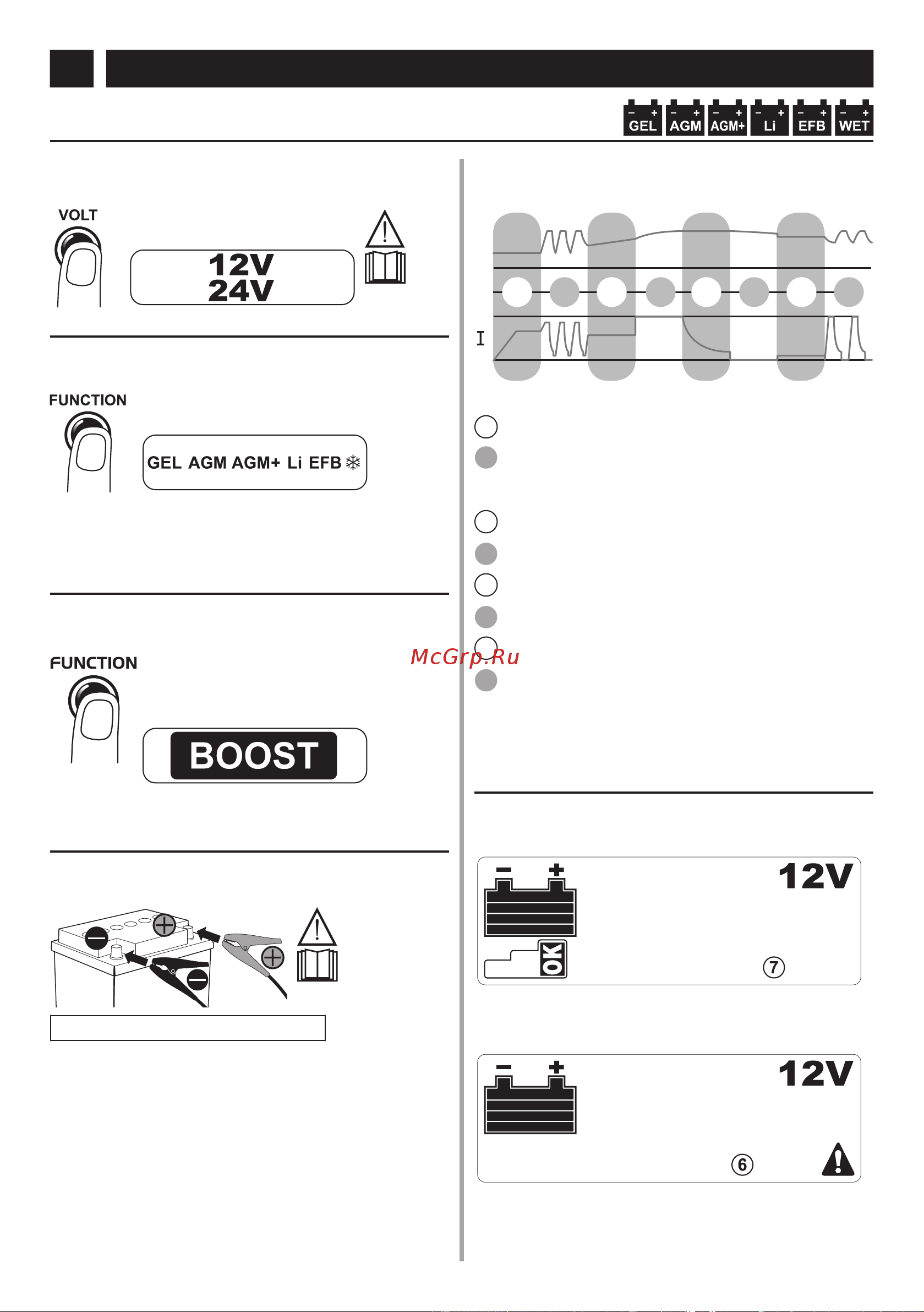 Telwin PULSE 30 EVO(807611) [76/216] Carga mantenimiento