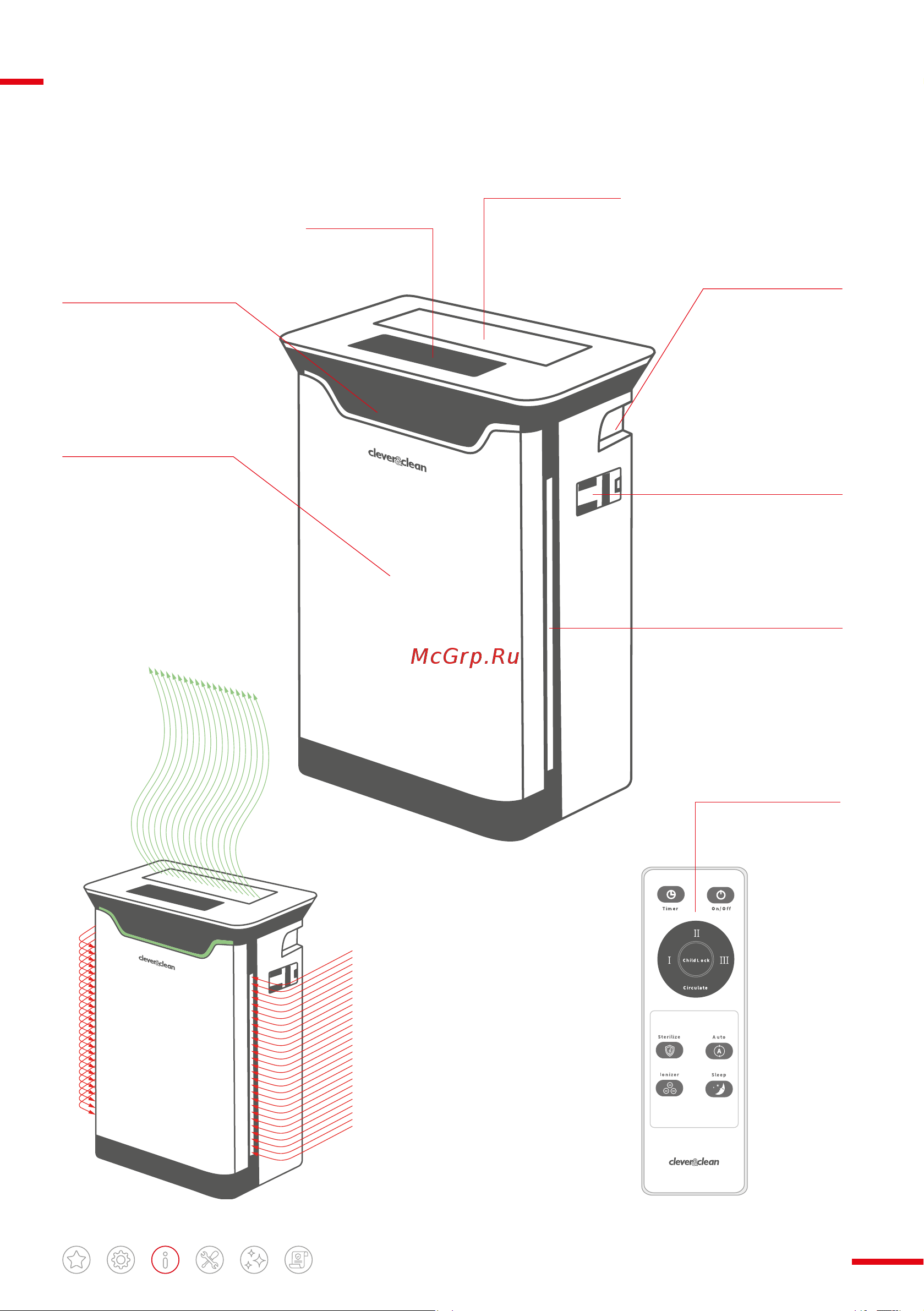 Clever&Clean HealthAir UV-07 [4/10] Общий обзор и принцип работы