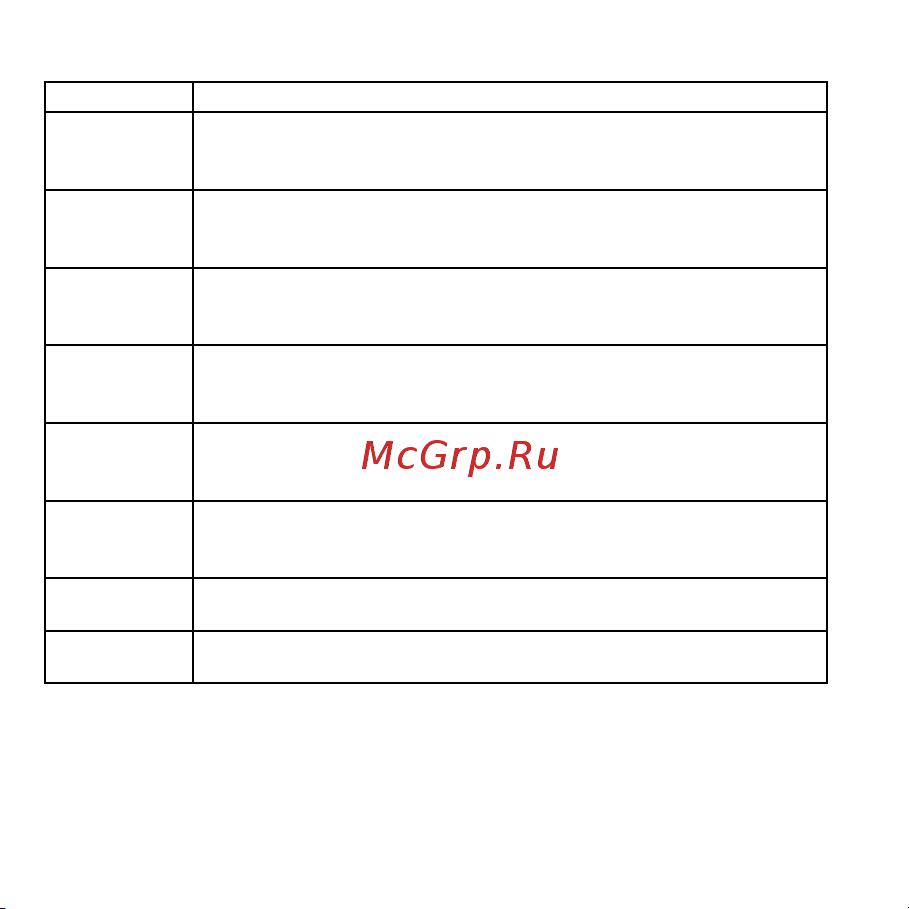 AENO EO1 (AEO0001) [102/132] Cuptorul nu pornește cauze posibile aparatul nu este conectat la rețeaua