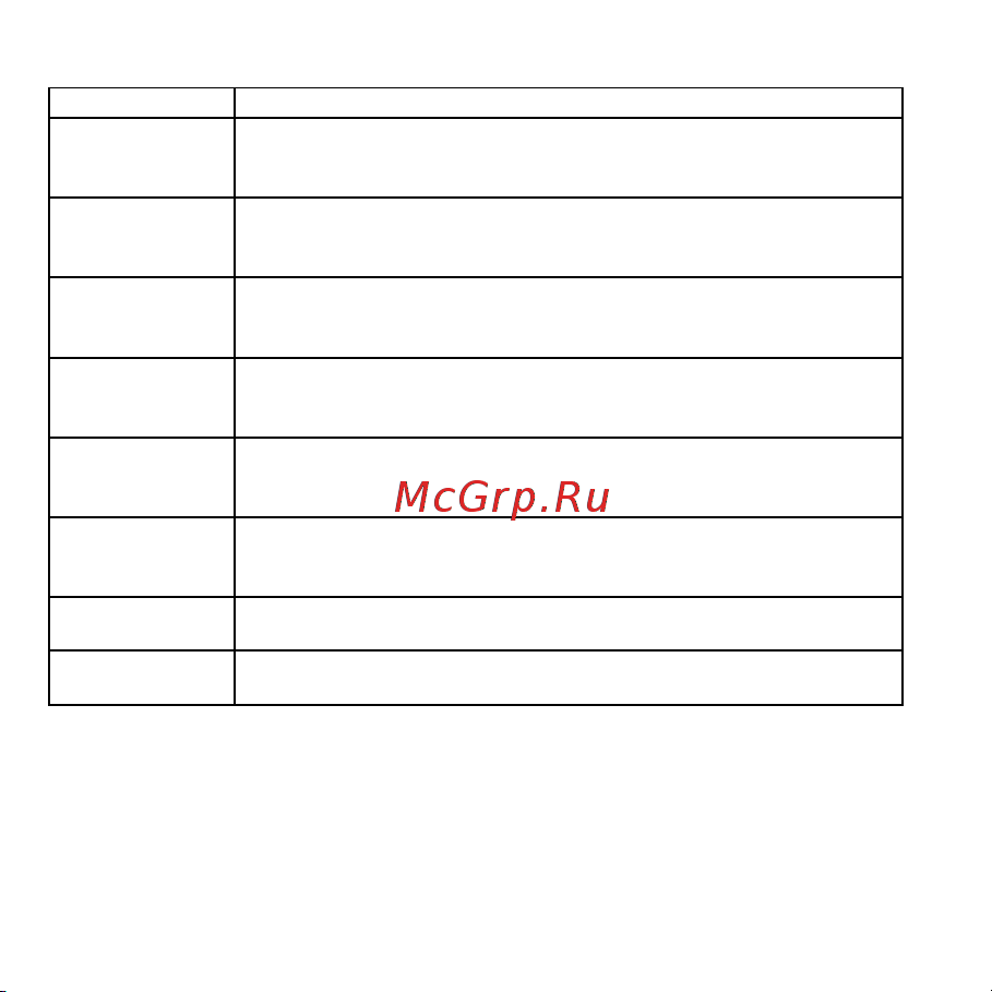 AENO EO1 (AEO0001) [18/132] Устранение возможных неисправностей