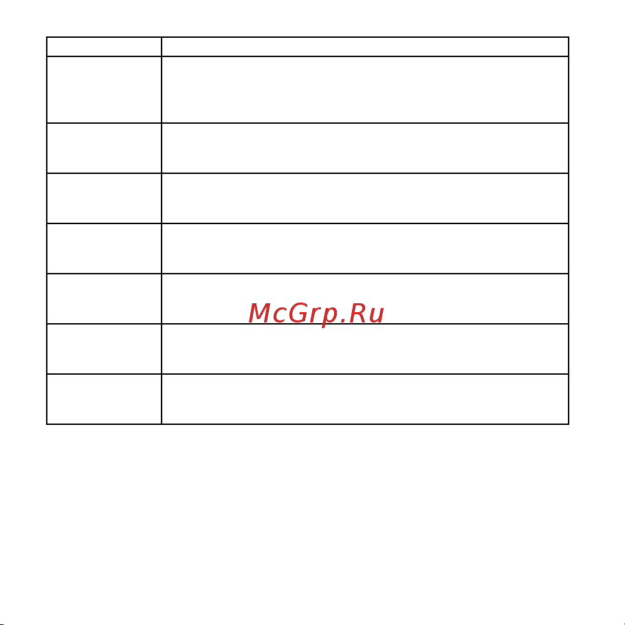 AENO EO1 (AEO0001) [28/132] Няма отопление възможна причина неправилна настройка на