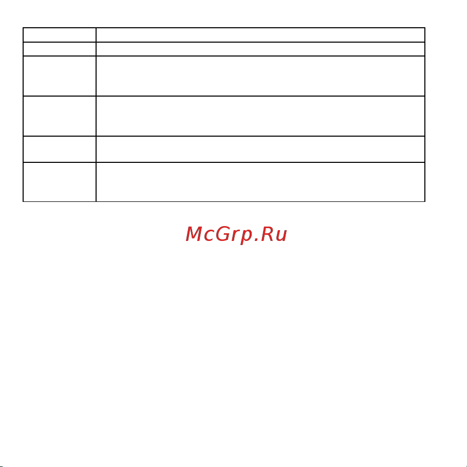 AENO EO1 (AEO0001) [68/132] Ծրագիր նկարագրություն