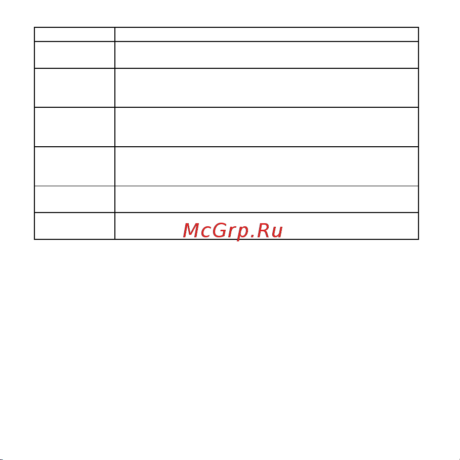 AENO EO1 (AEO0001) [80/132] Бағдарлама сипаттама