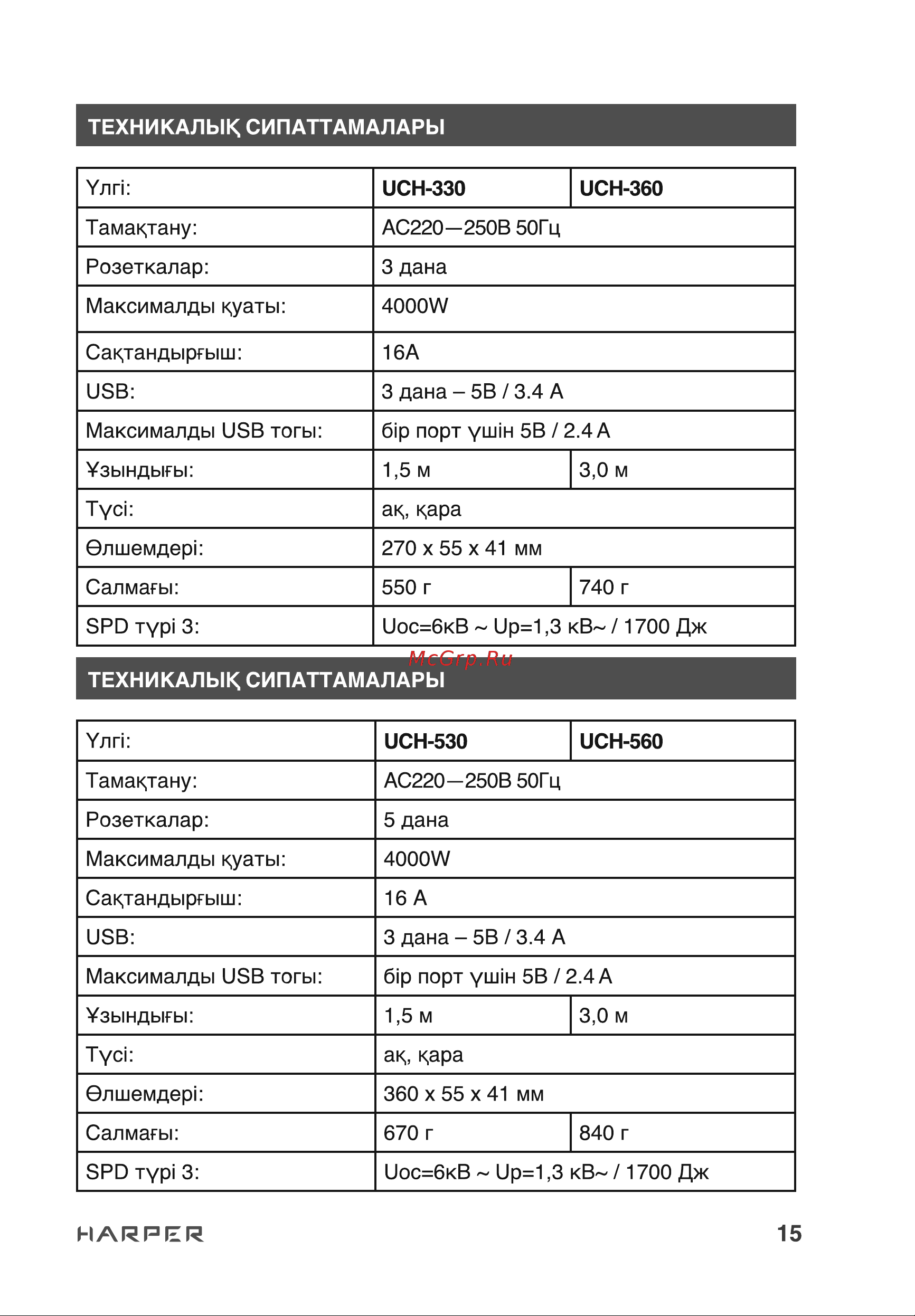 Harper UCH-530 Black Руководство по эксплуатации онлайн [15/17] 790498