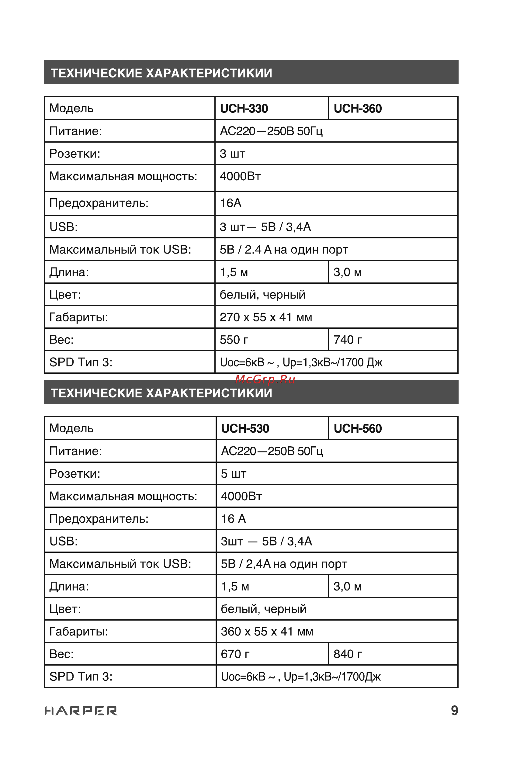 Harper UCH-530 Black Руководство по эксплуатации онлайн [9/17] 790498