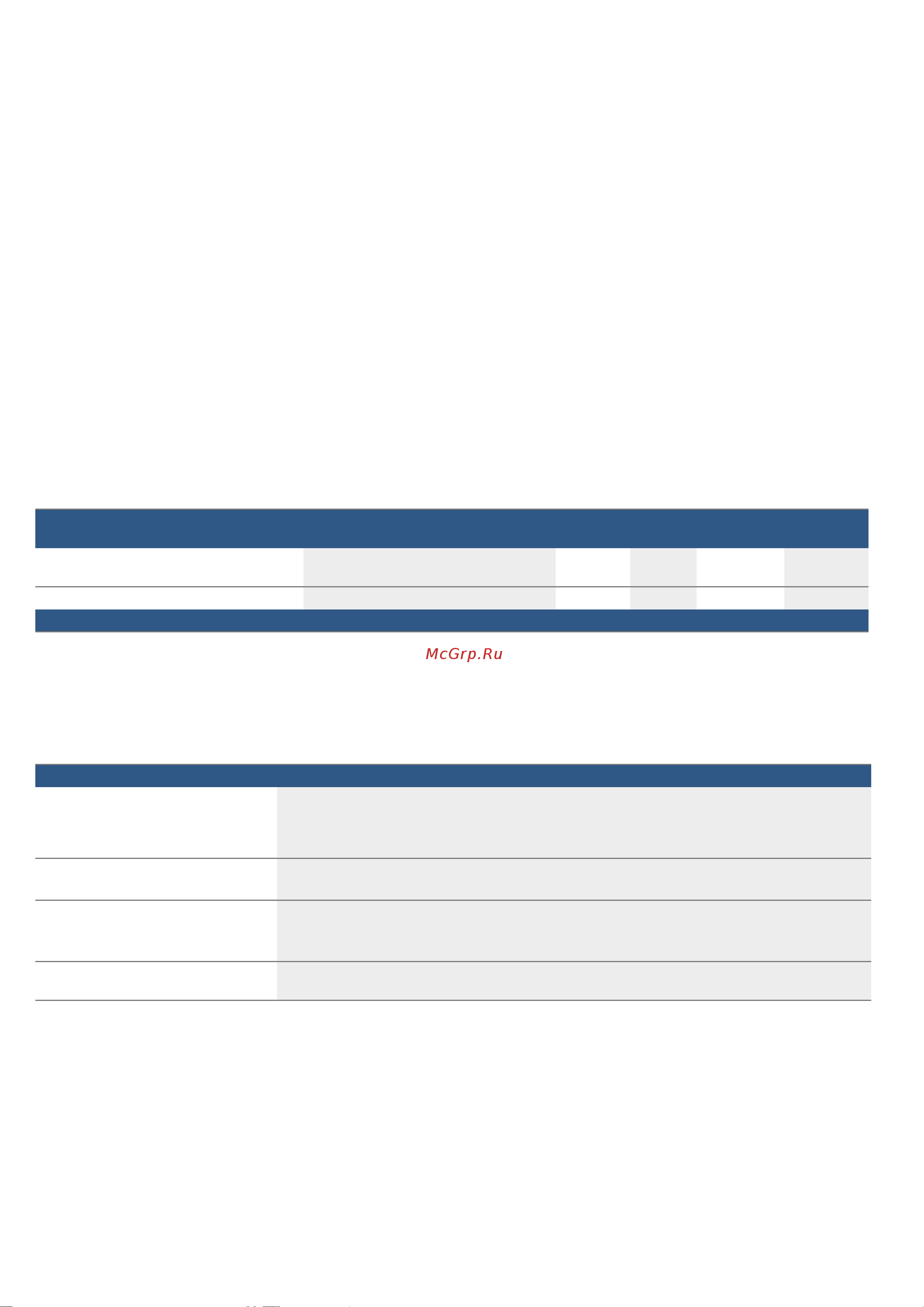 Bosch HBA534EB0 [35/40] Акриламид в продуктах питания