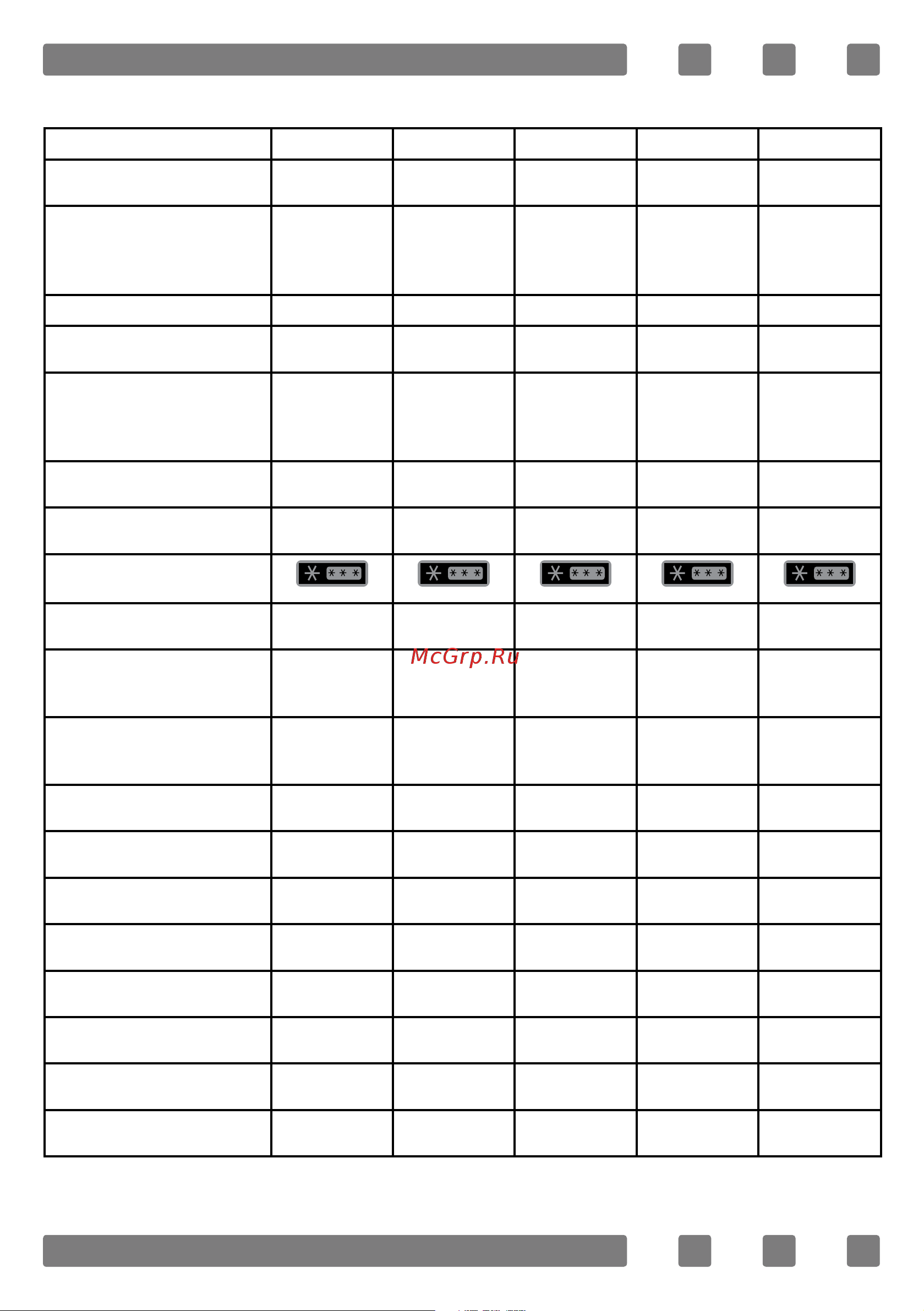 Simfer CS1150A+ [11/105] Technical table