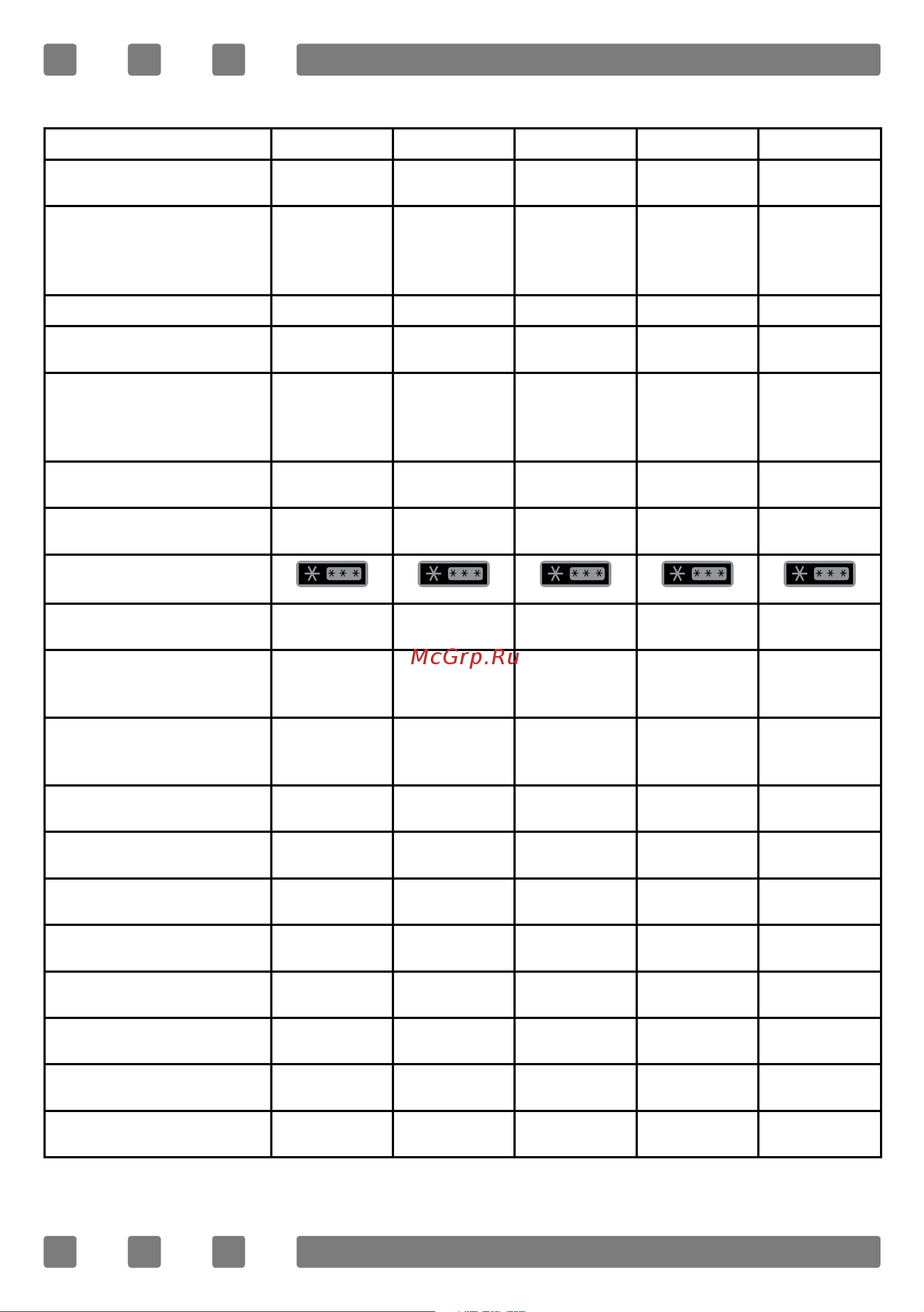 Simfer CS3320A+ [12/105] Technical table