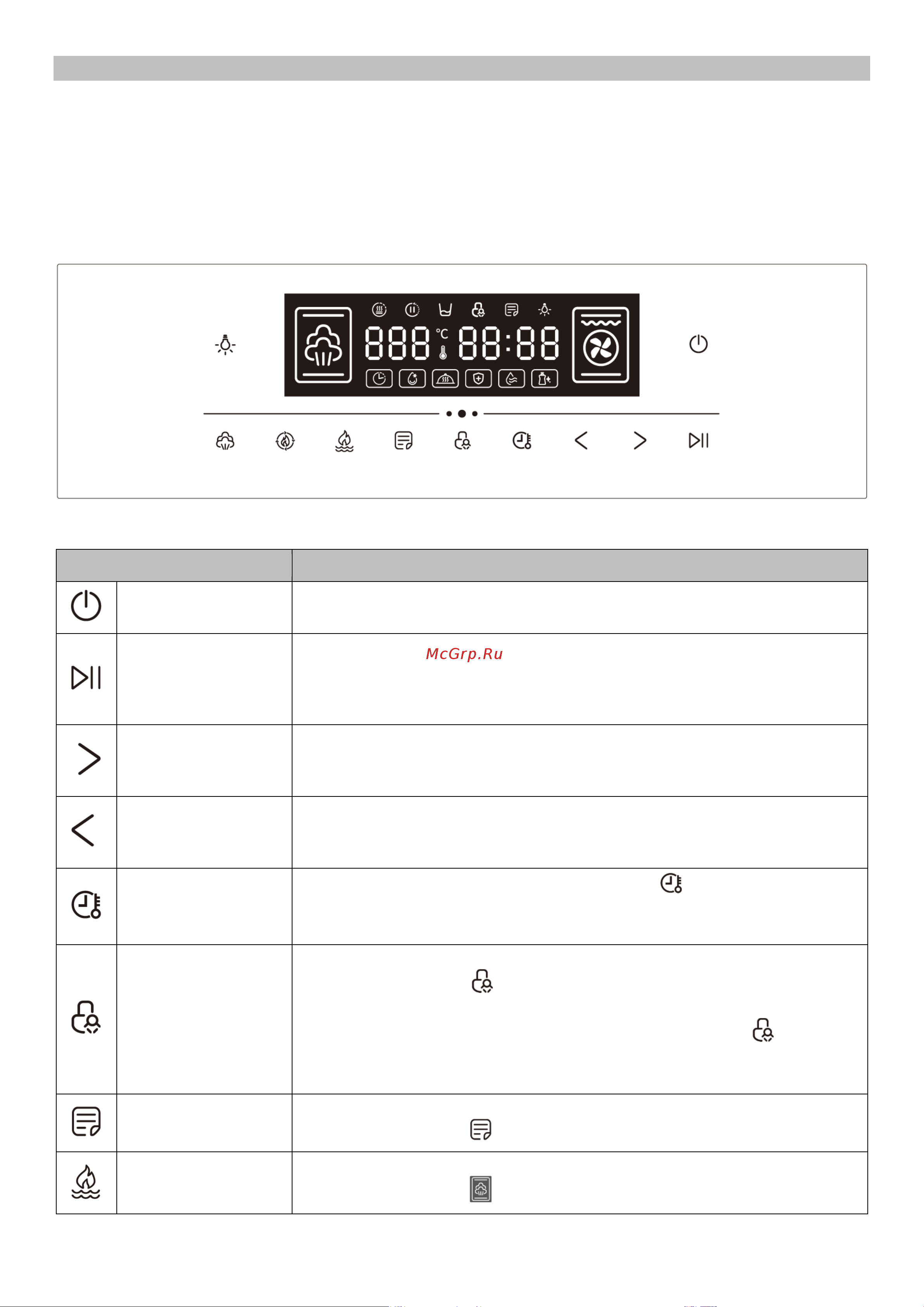 Graude BMDP 60.1 S [7/20] Эксплуатация