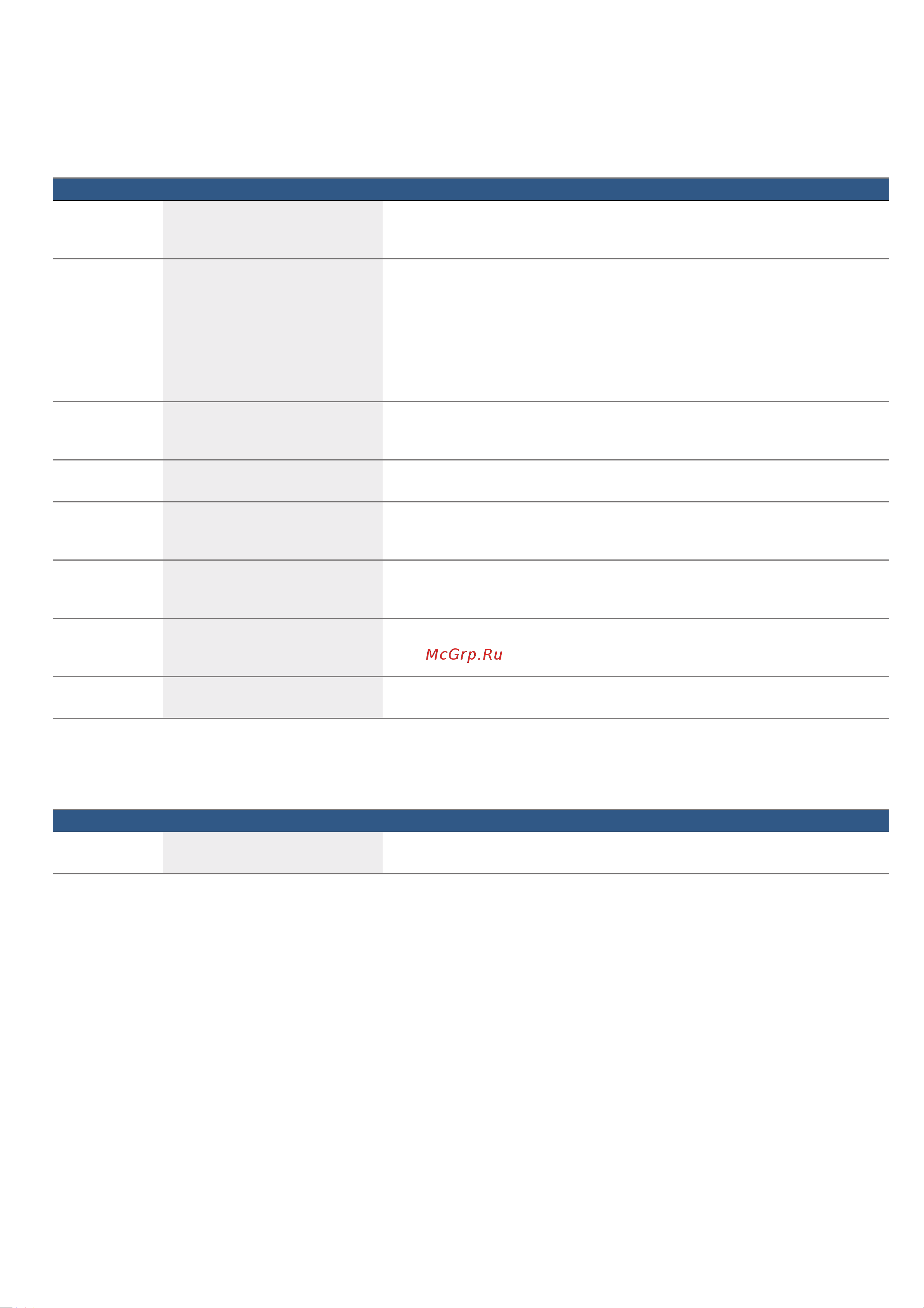 Bosch HBF 114BS1 [10/36] Виды нагрева и функции