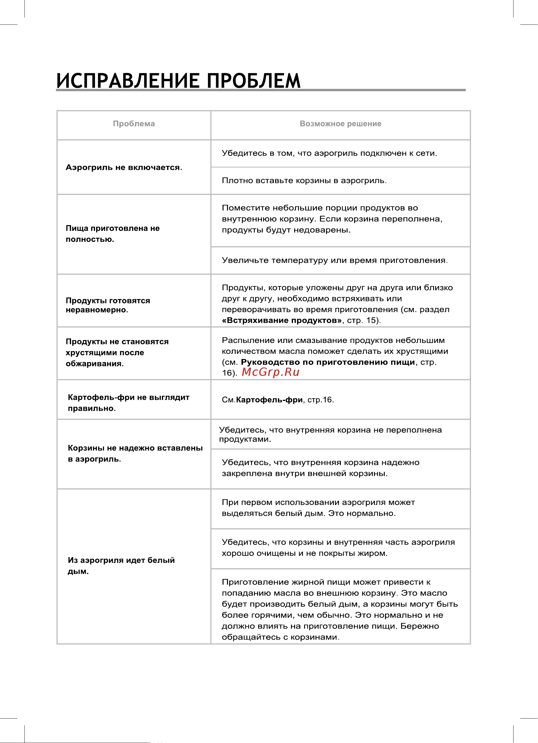 COSORI CS158-AF Руководство по эксплуатации онлайн [19/27] 790607